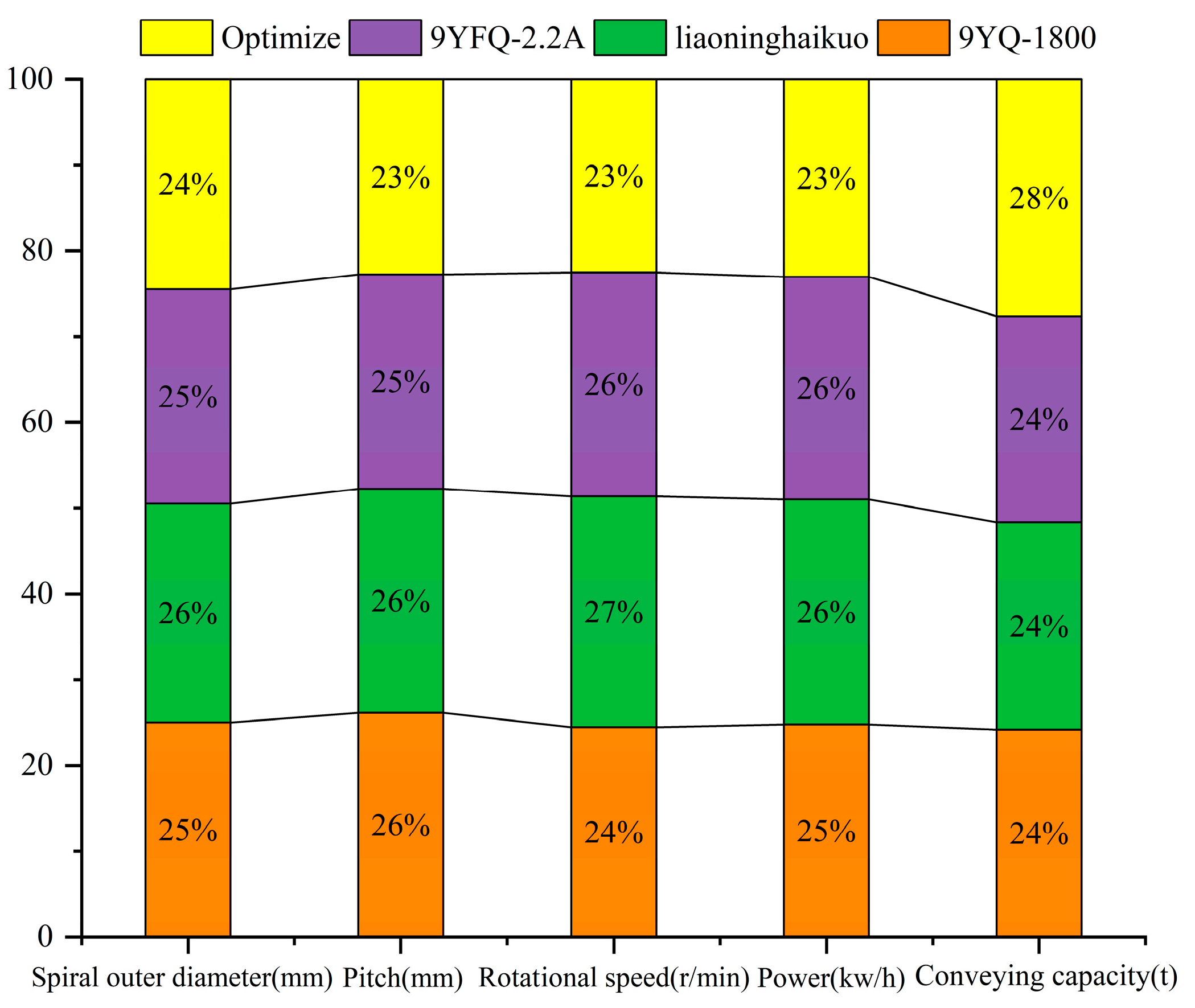 Machines 13 00024 g016