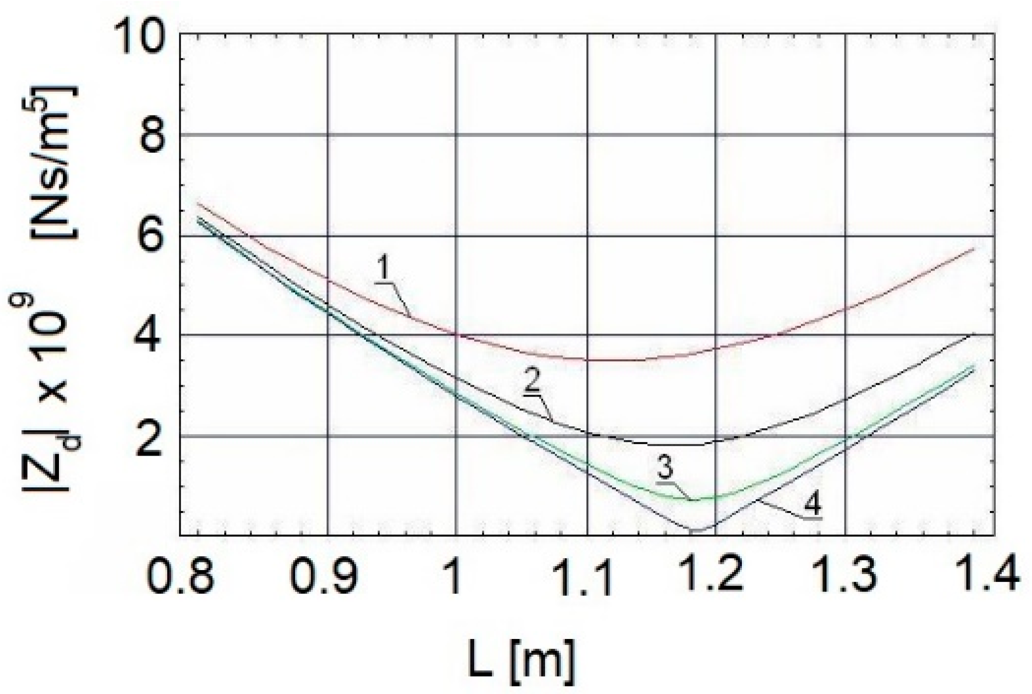 Machines 13 00025 g009