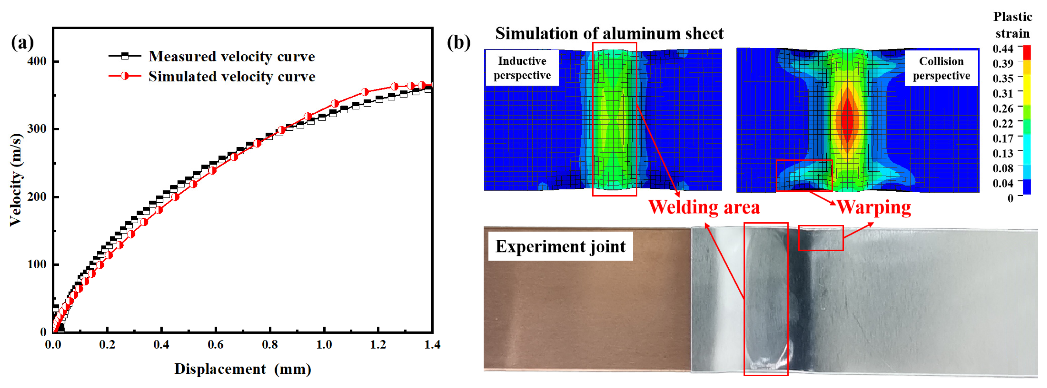 Machines 13 00028 g003