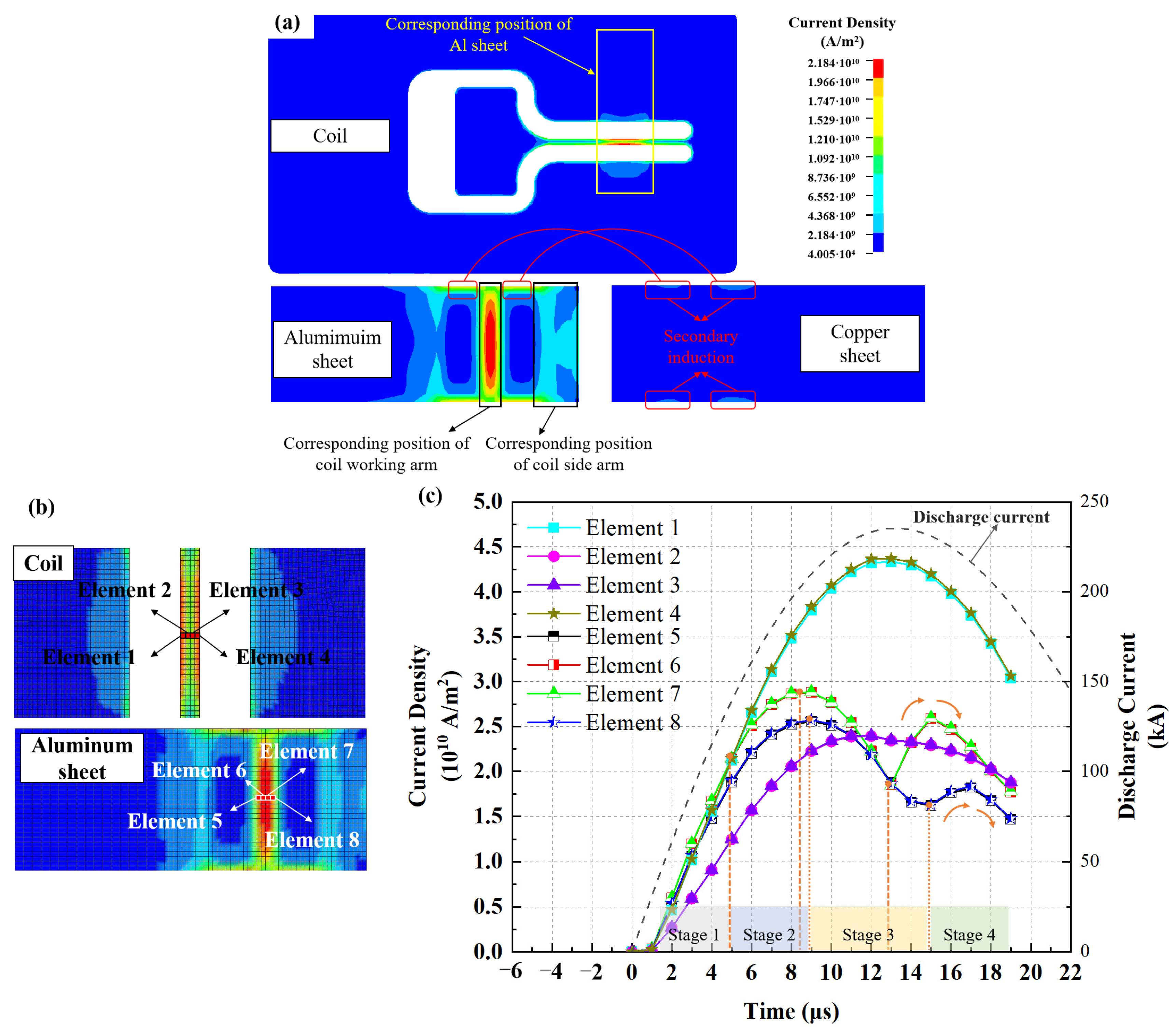 Machines 13 00028 g004