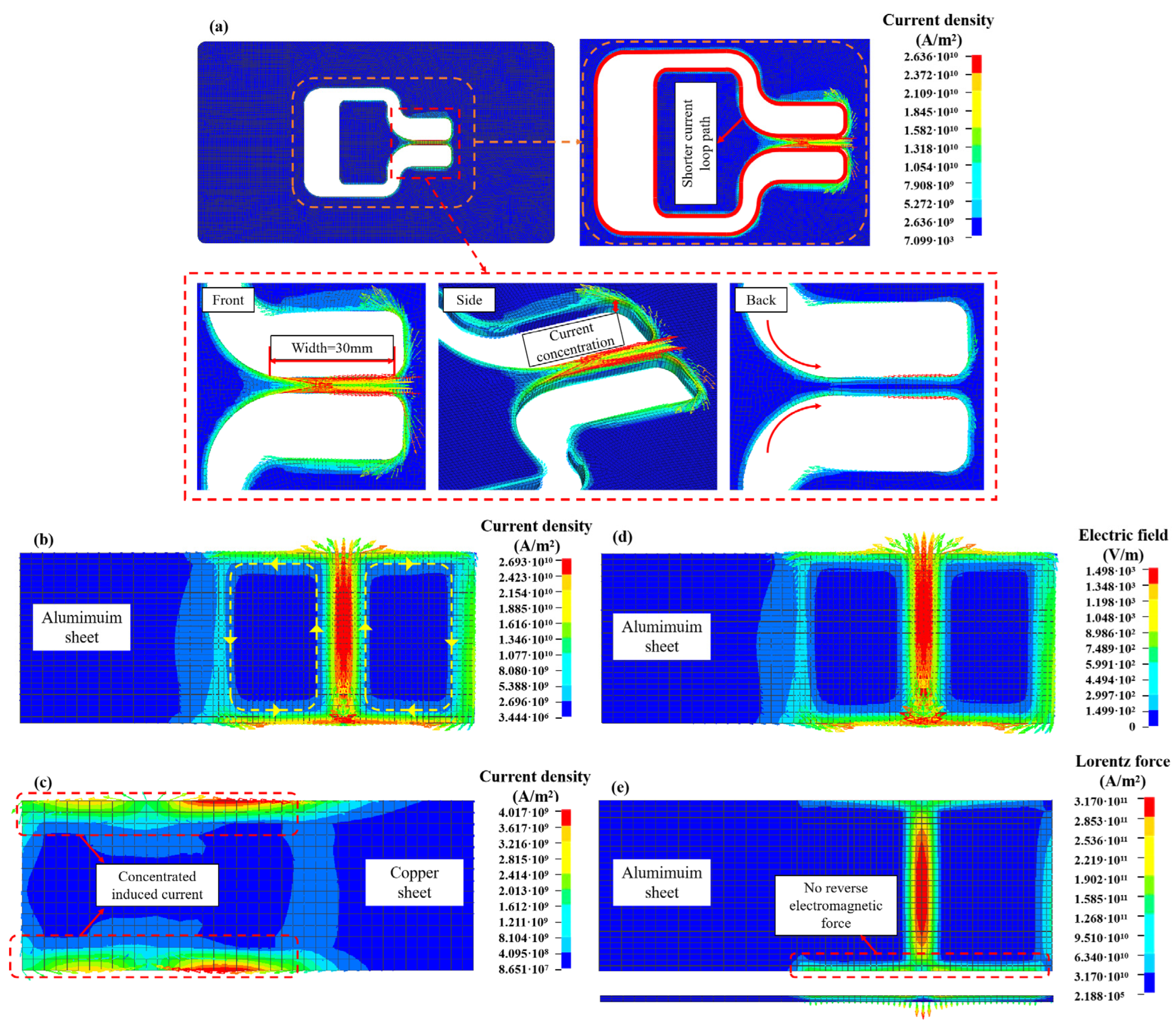 Machines 13 00028 g011