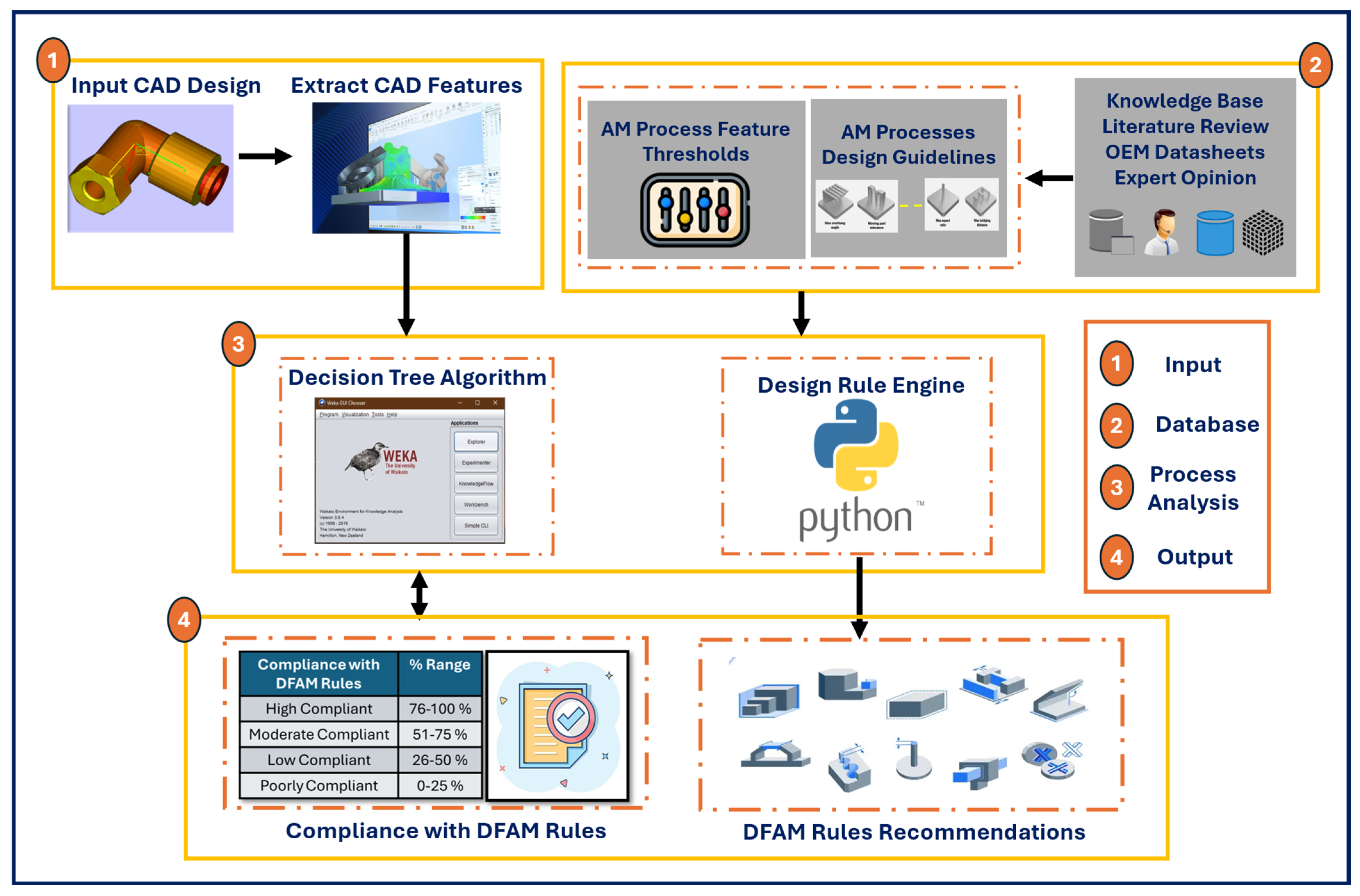 Machines 13 00029 g001