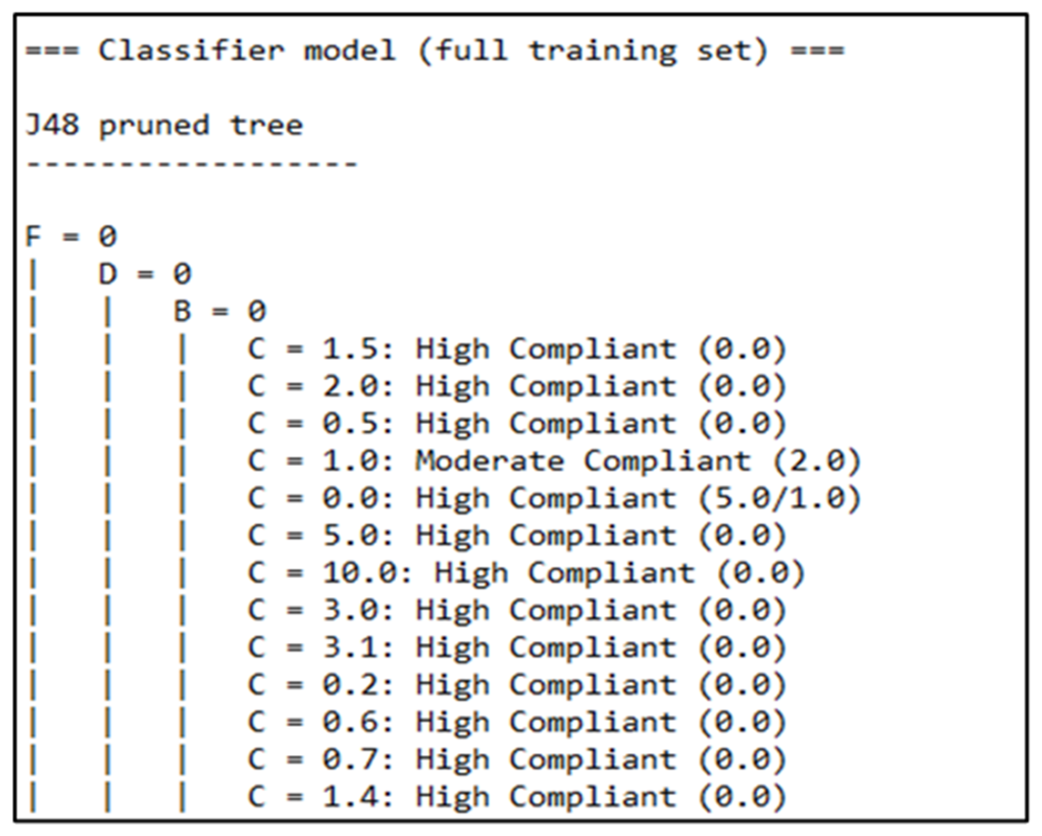 Machines 13 00029 g003