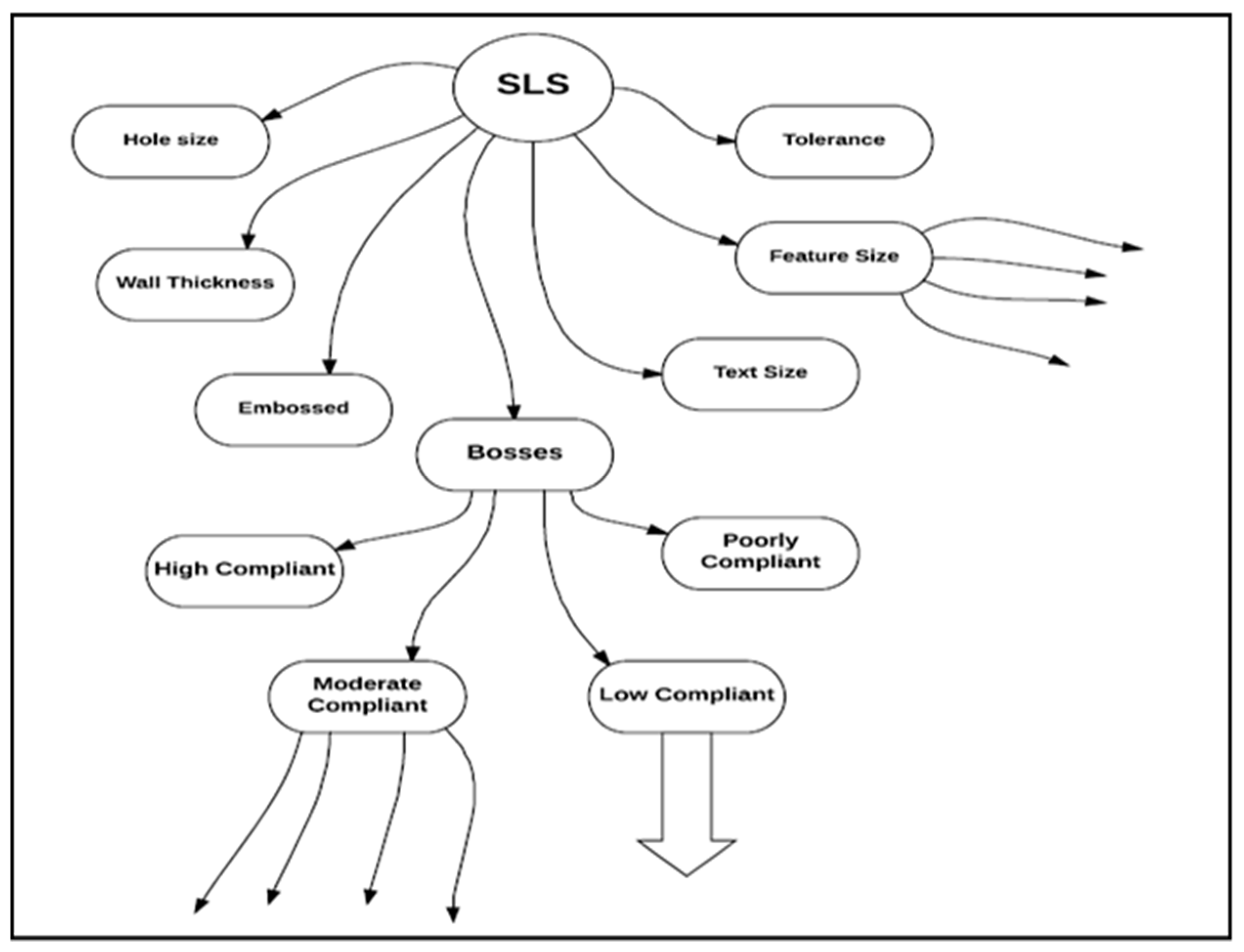 Machines 13 00029 g004