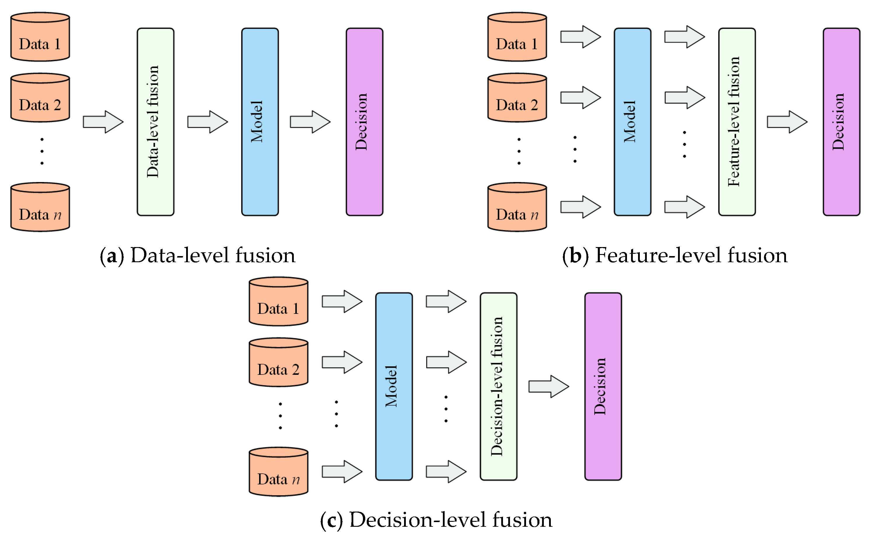 Machines 13 00030 g002