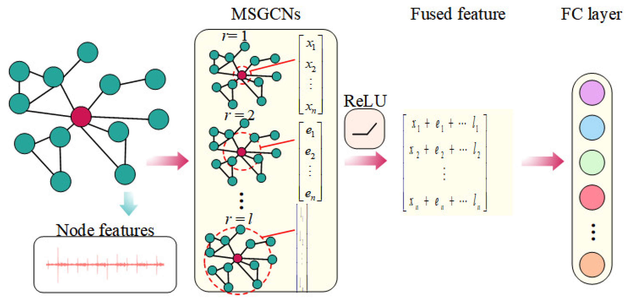 Machines 13 00030 g005