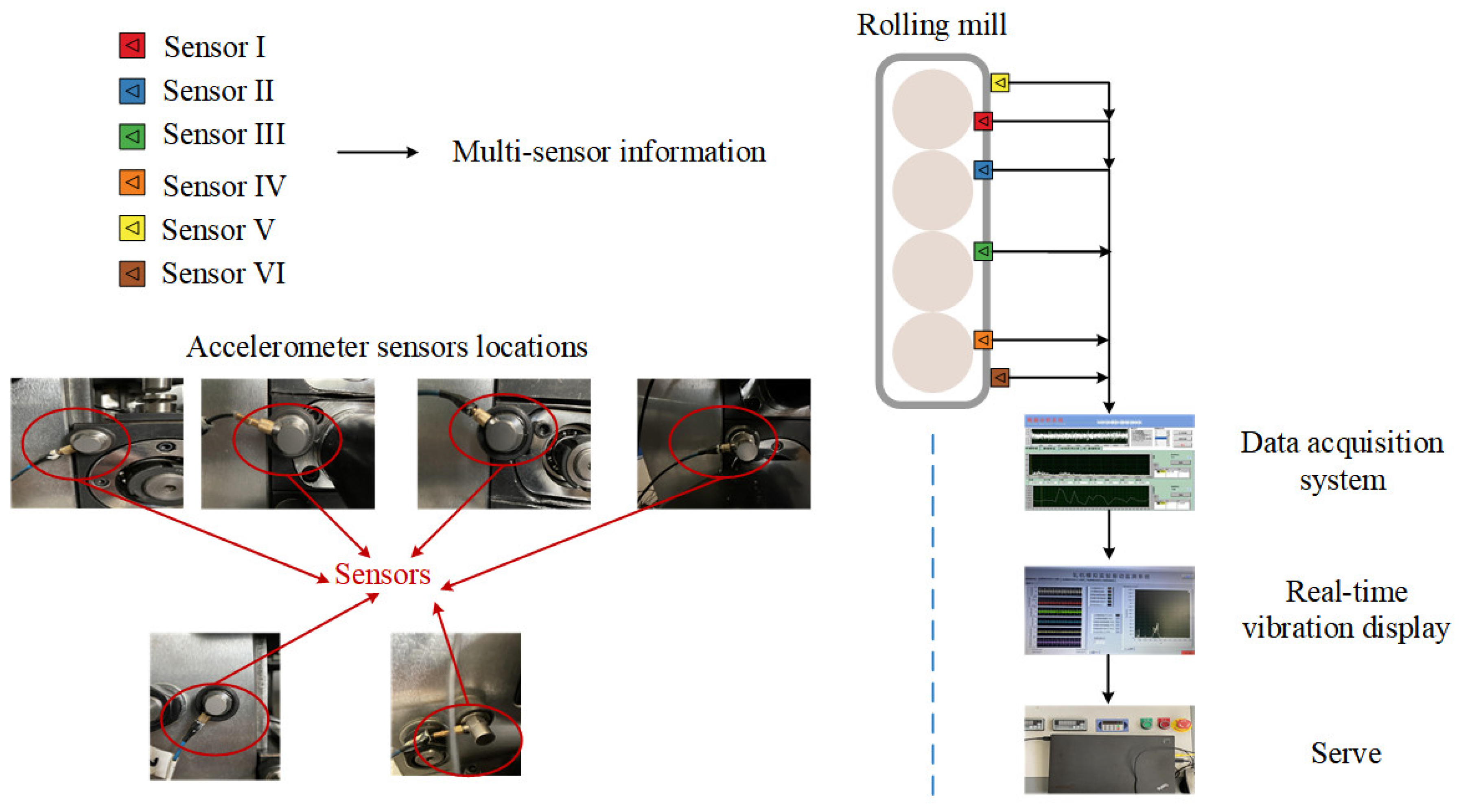 Machines 13 00030 g010