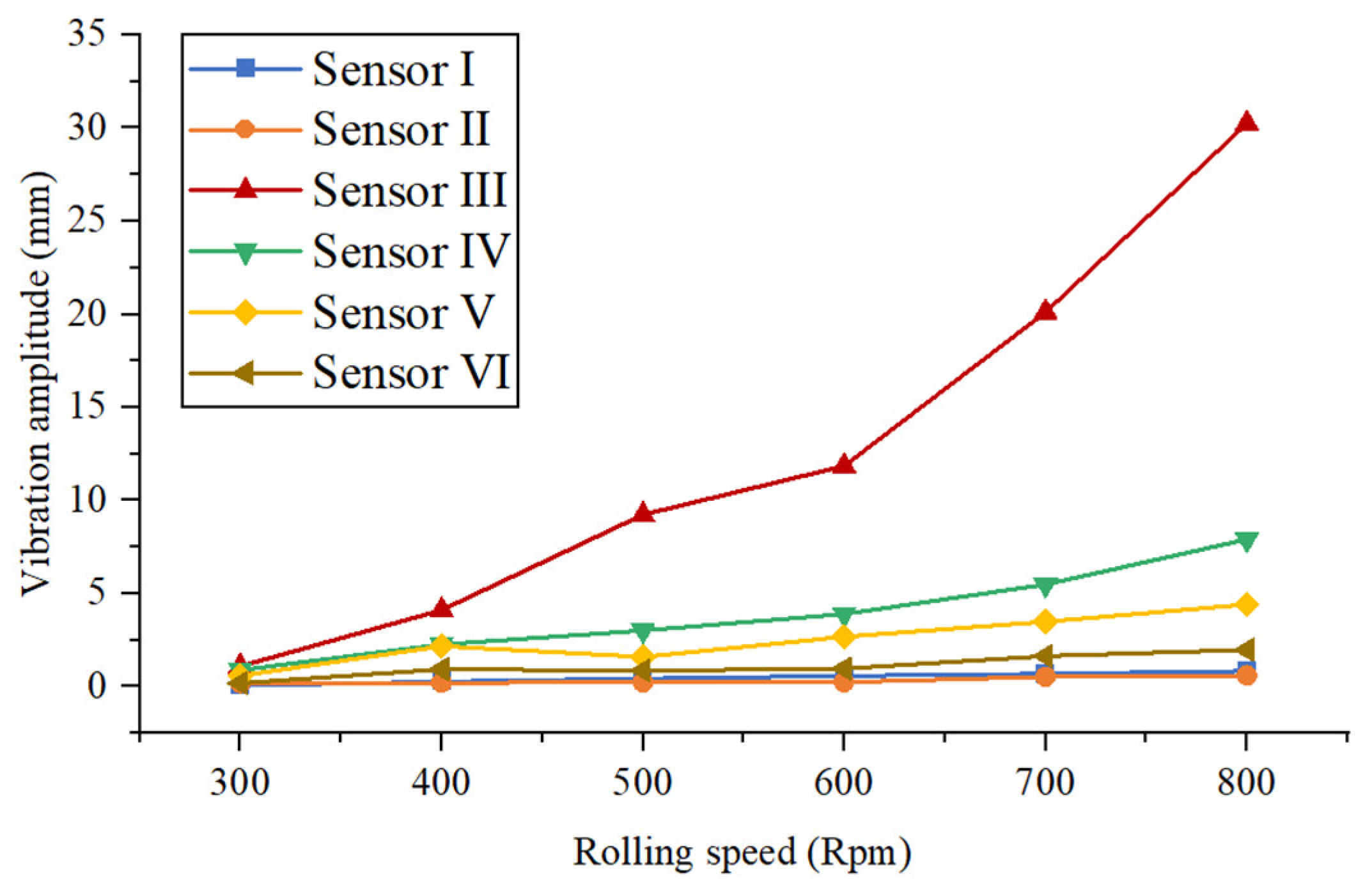 Machines 13 00030 g025