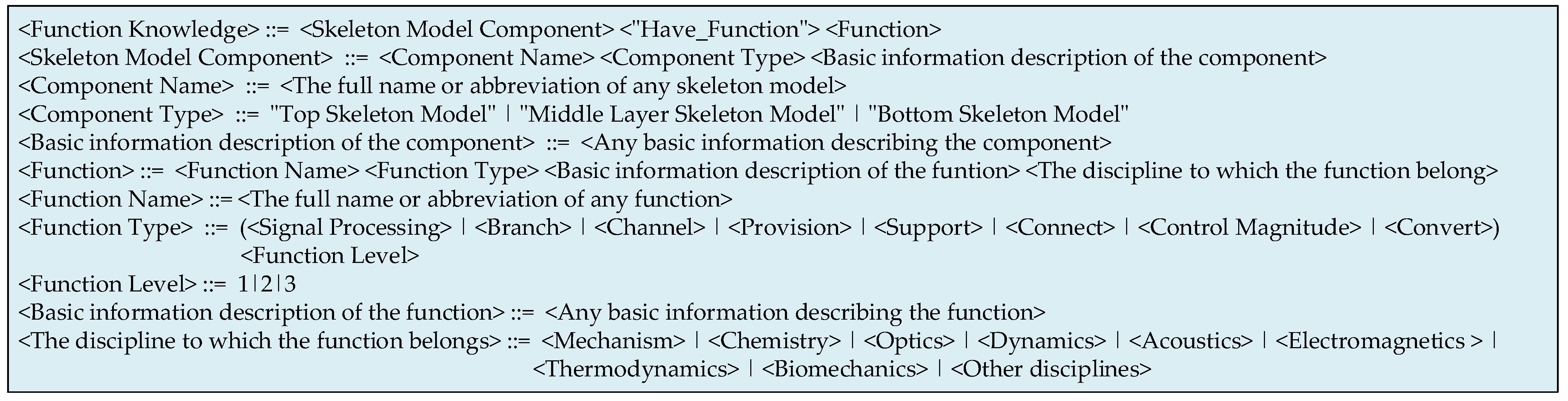 Machines 13 00032 g002