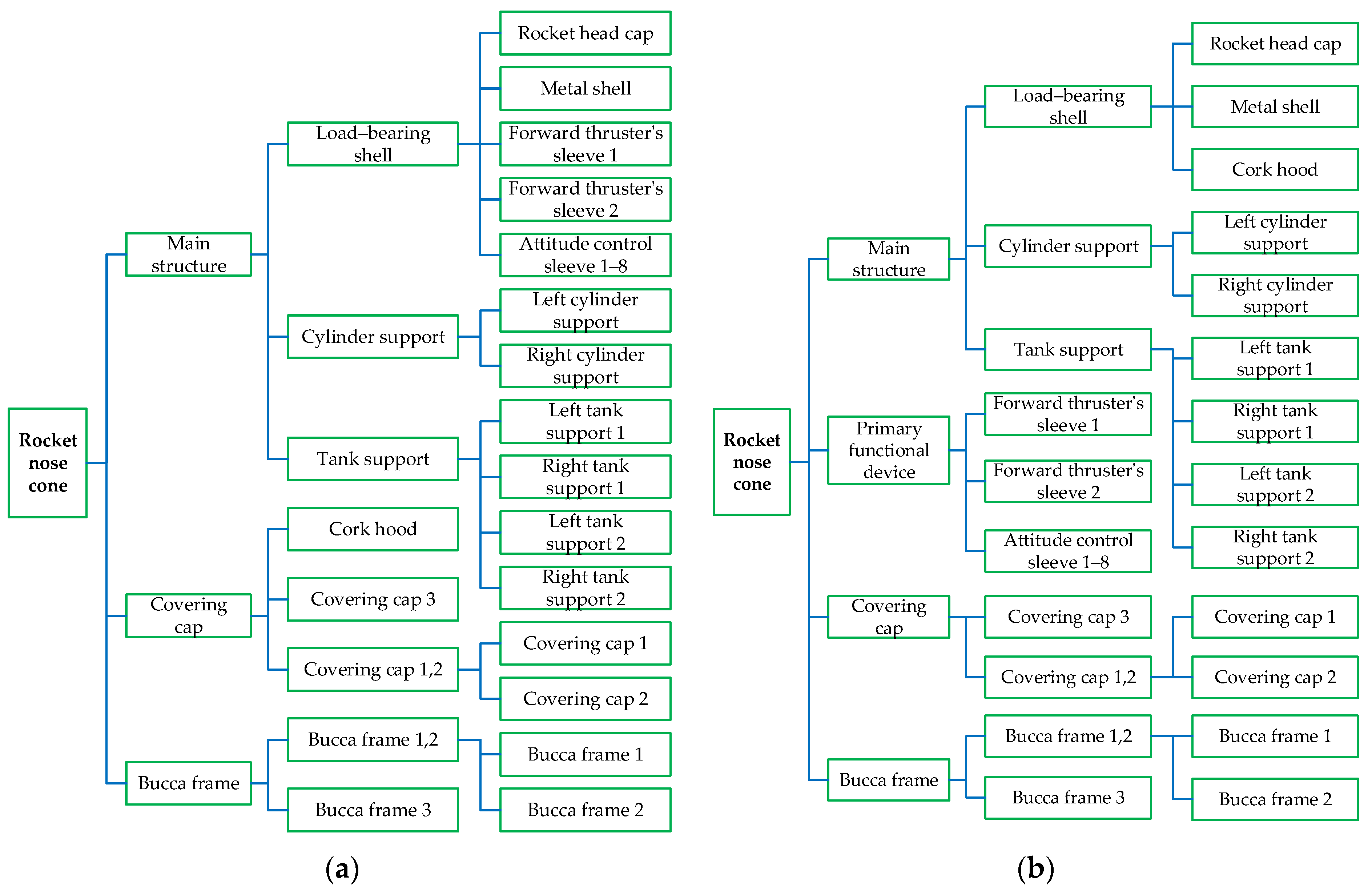 Machines 13 00032 g012