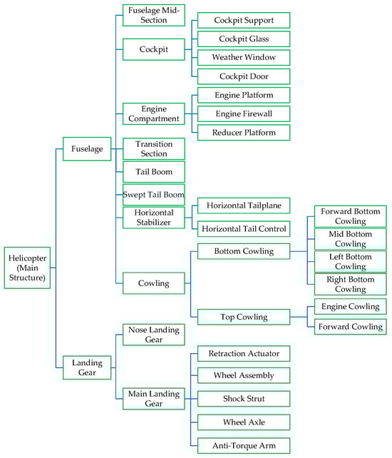 Machines 13 00032 g0a1