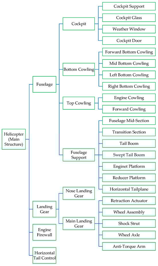 Machines 13 00032 g0a2