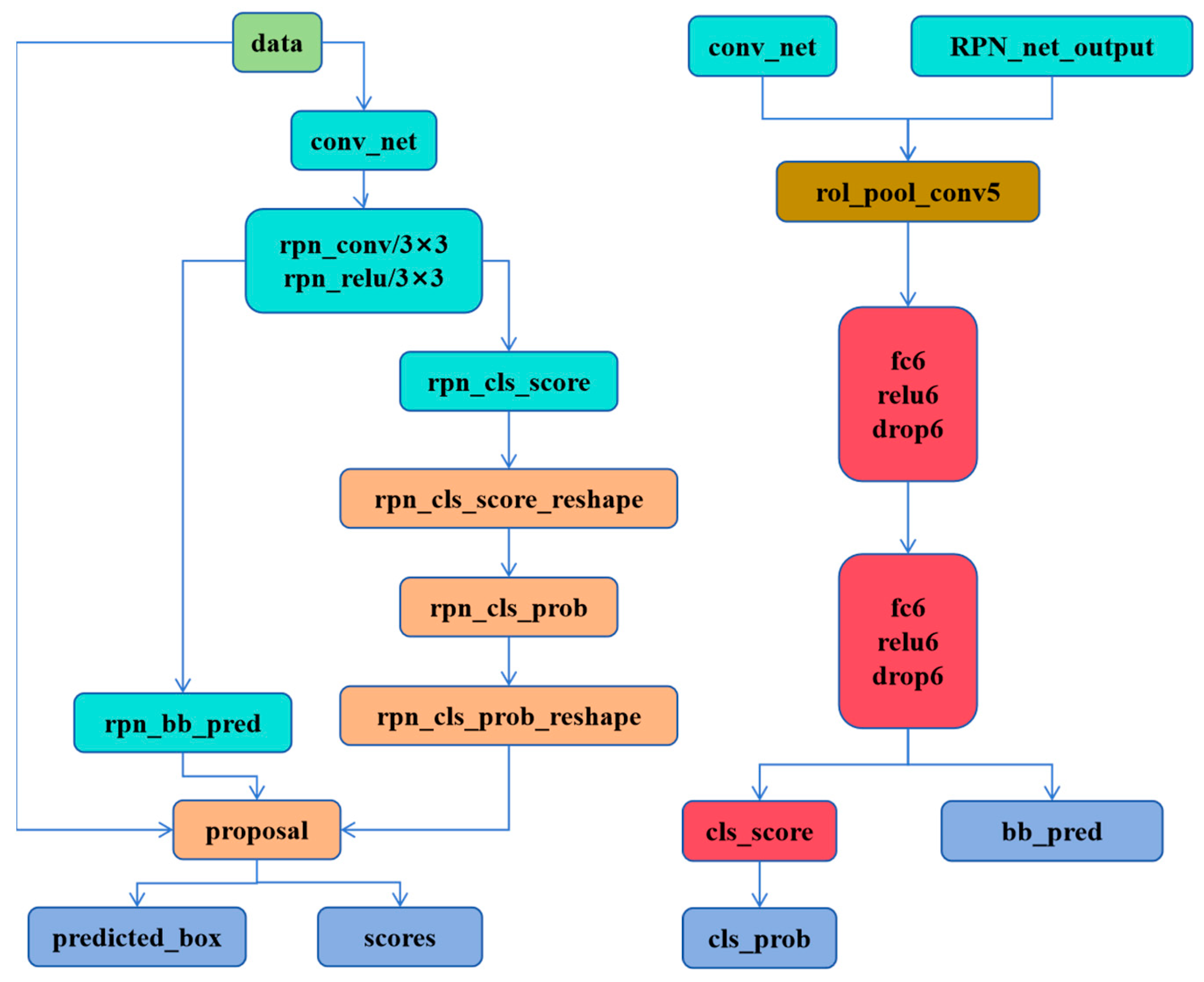 Machines 13 00033 g002