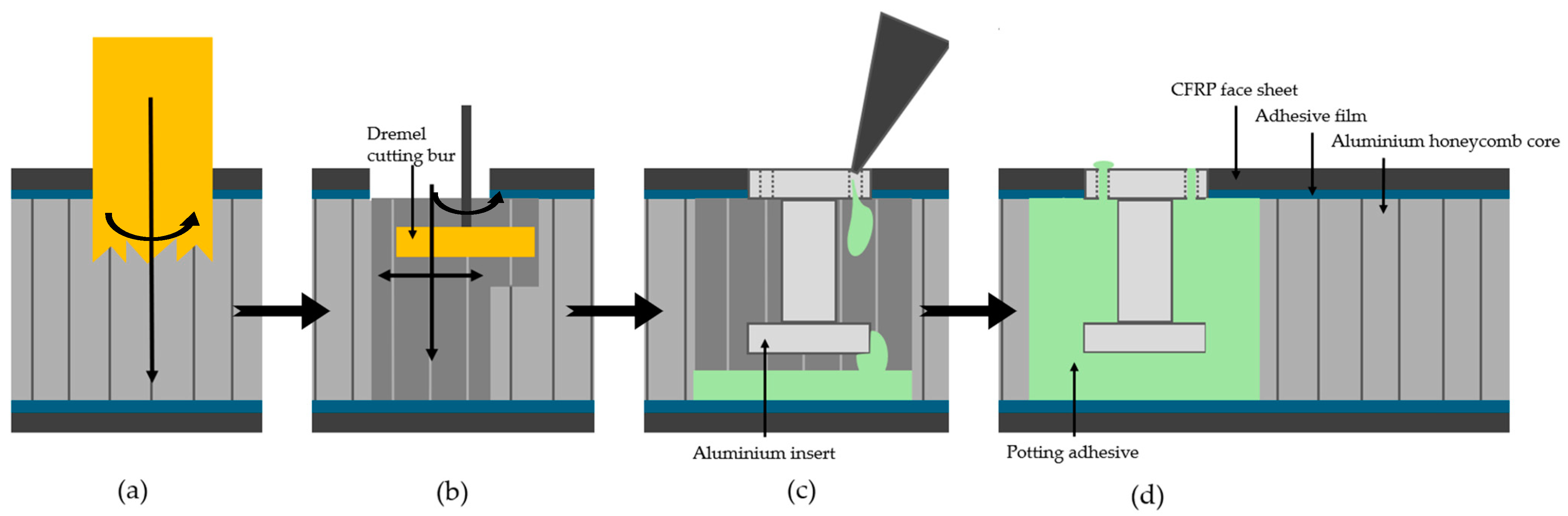 Machines 13 00034 g002