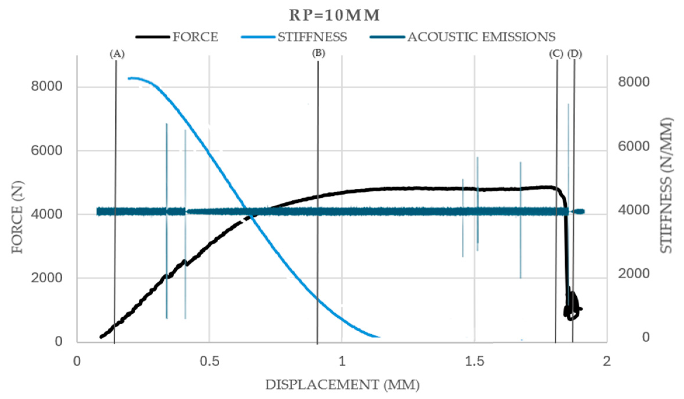 Machines 13 00034 g008