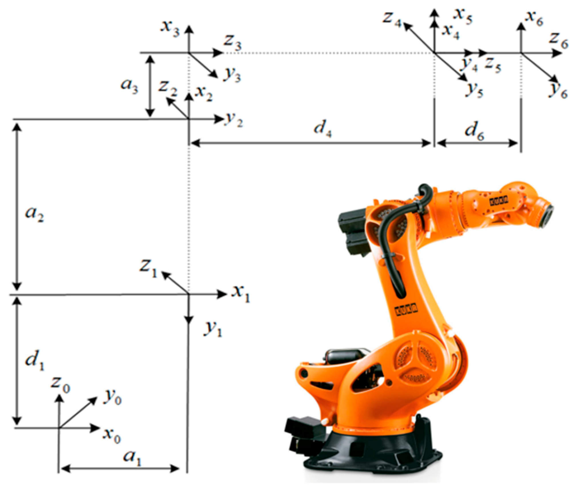 Machines 13 00035 g006
