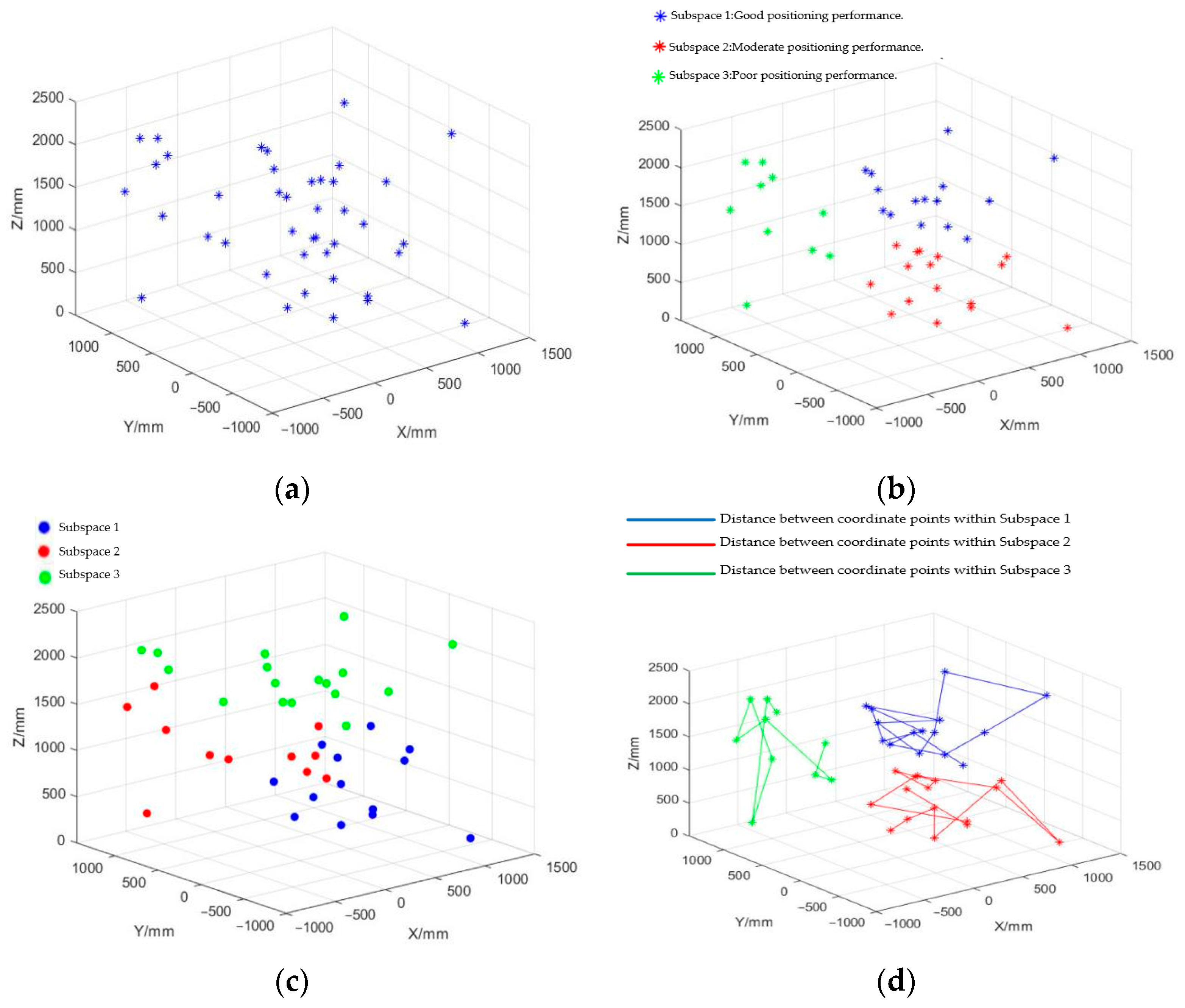 Machines 13 00035 g011