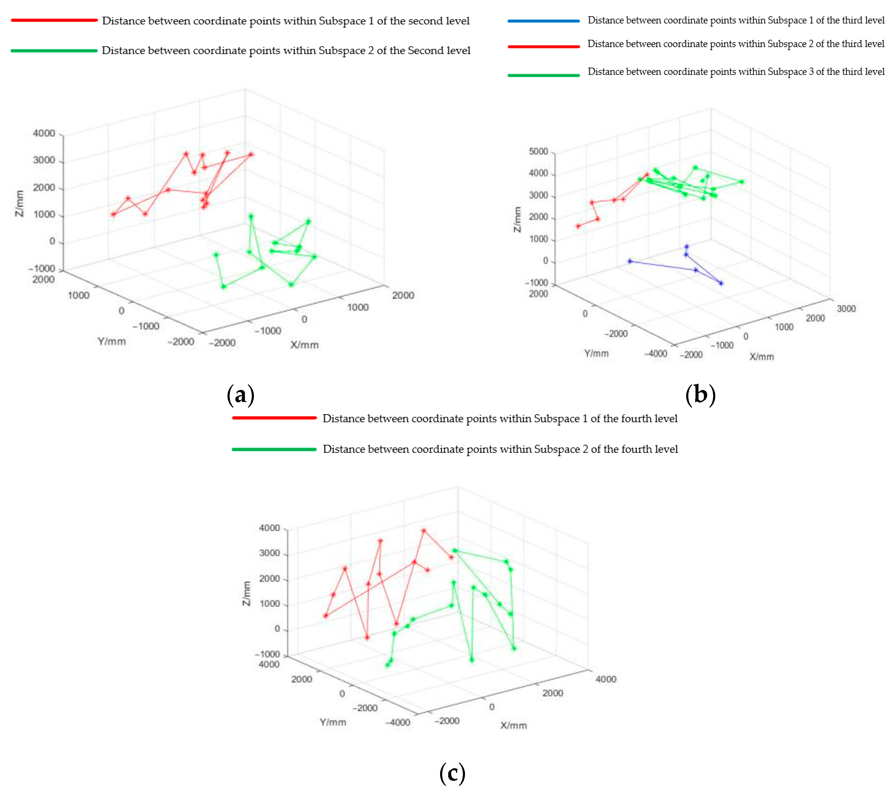 Machines 13 00035 g012