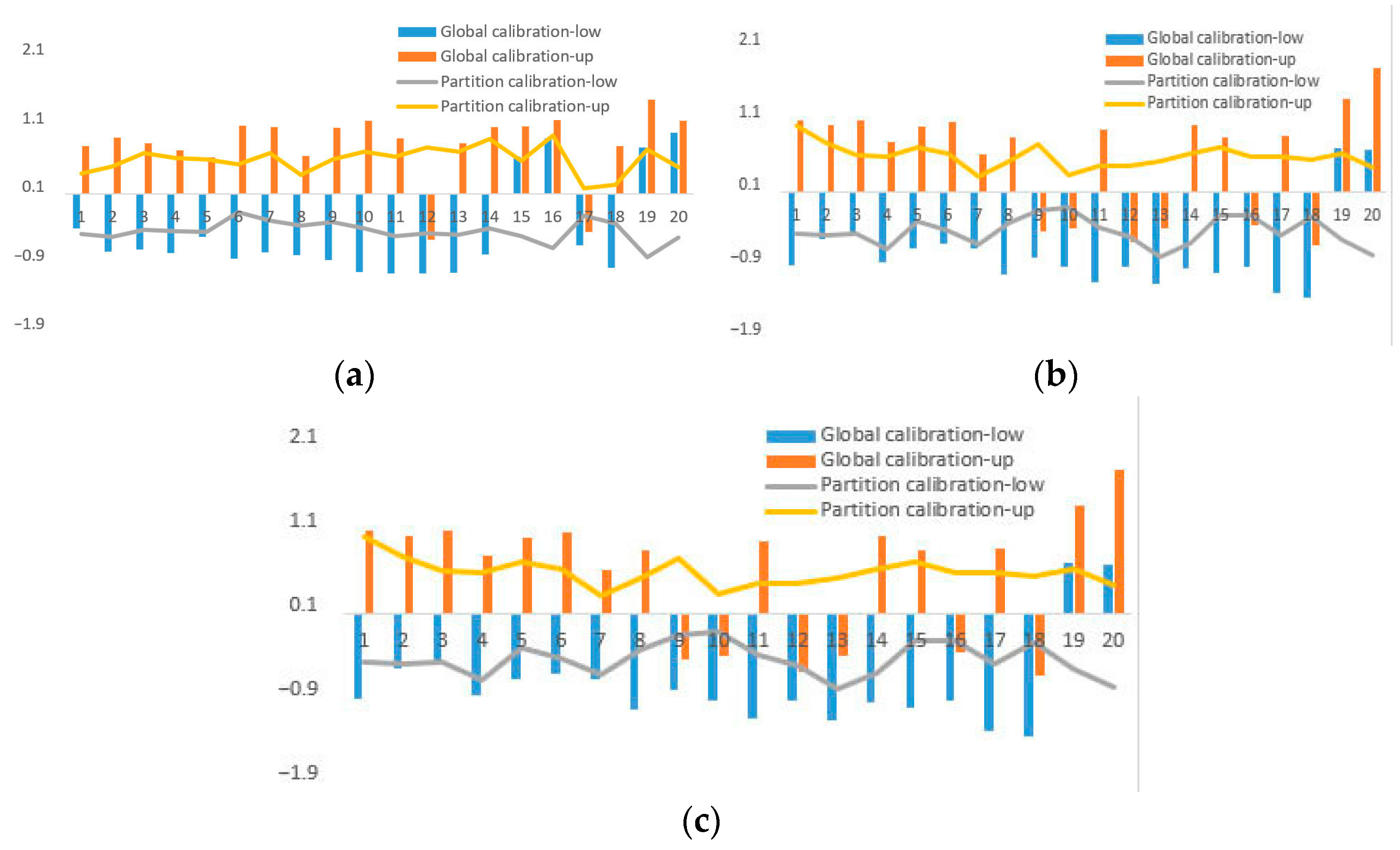 Machines 13 00035 g013