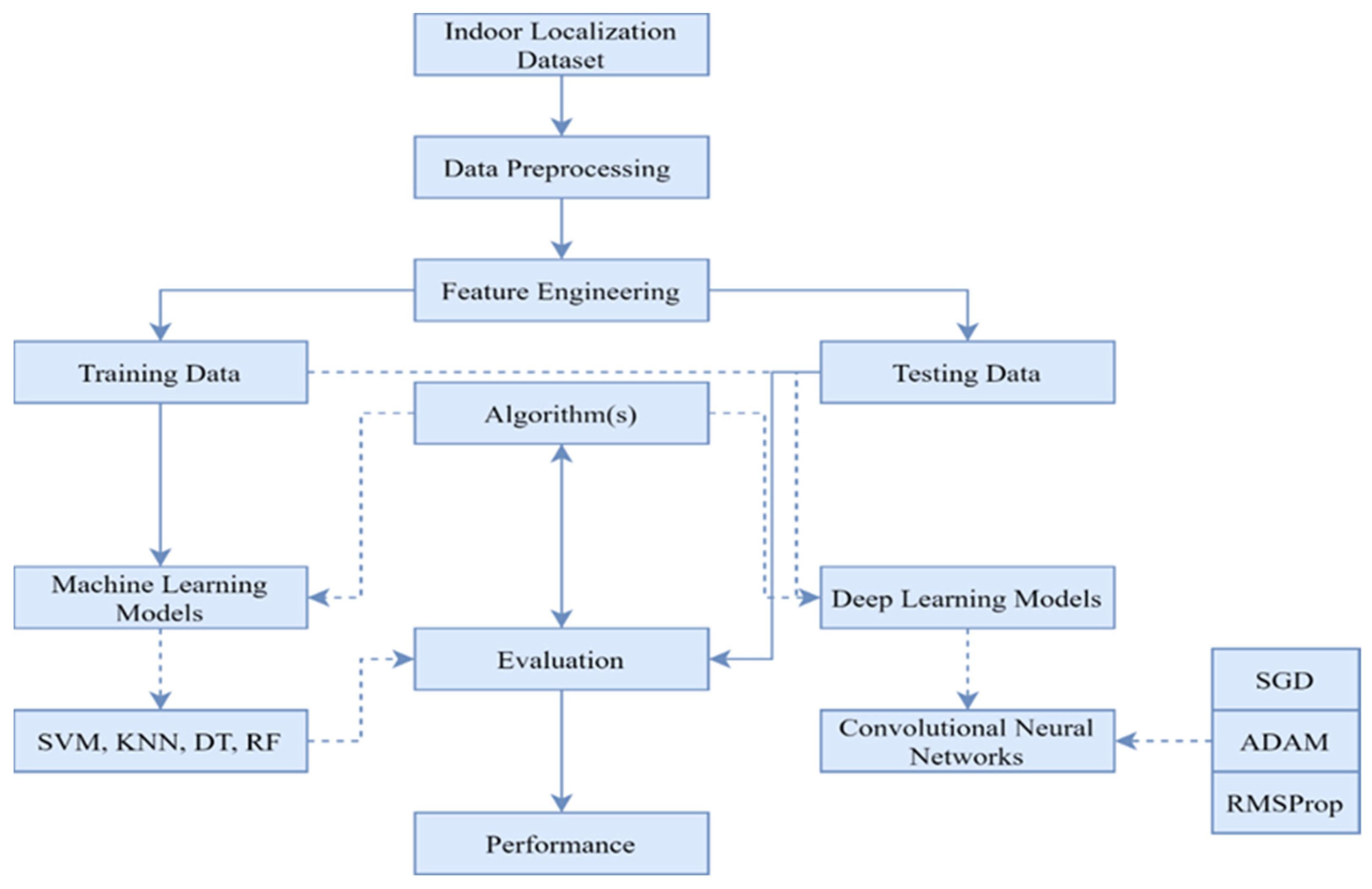 Machines 13 00037 g001