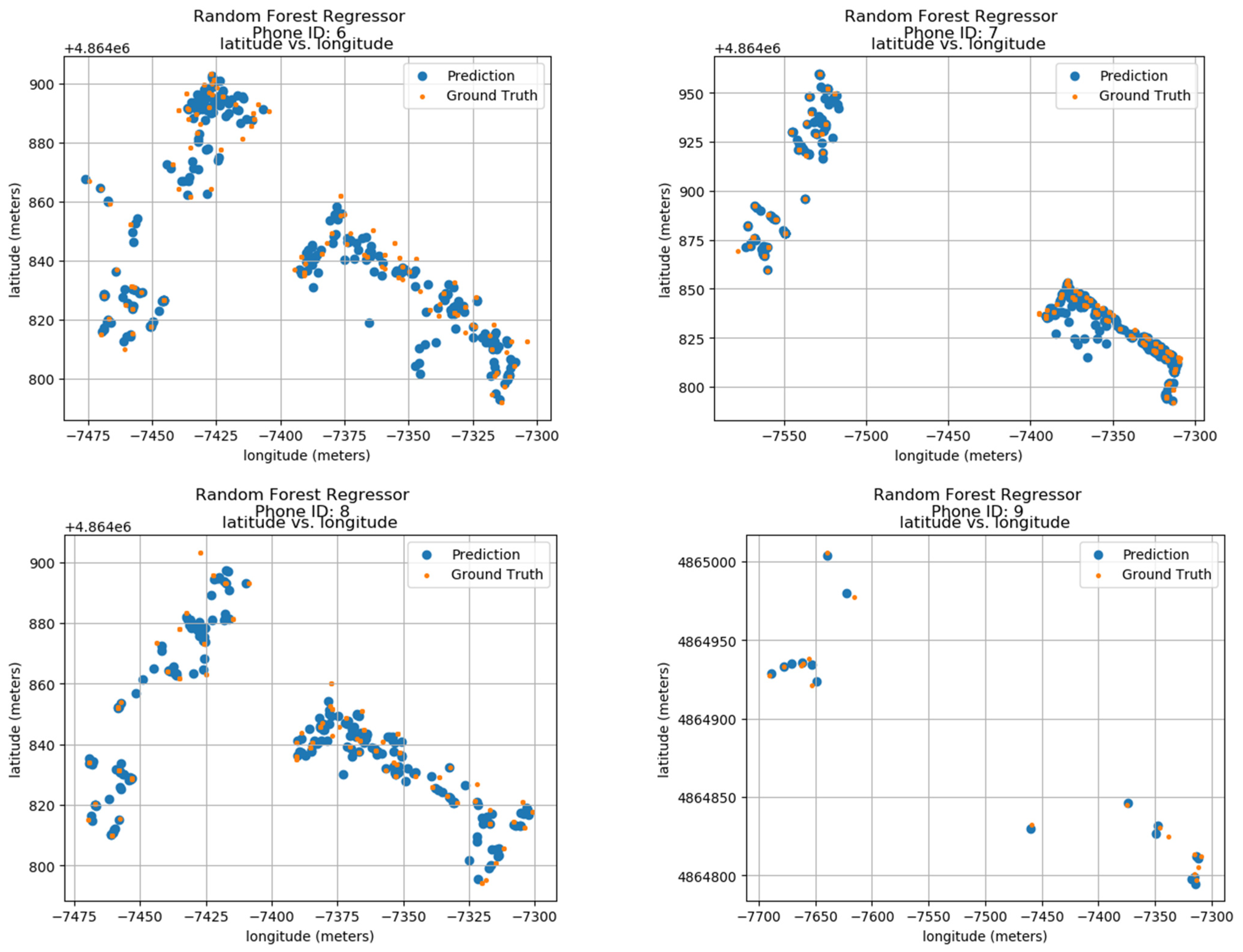 Machines 13 00037 g009b