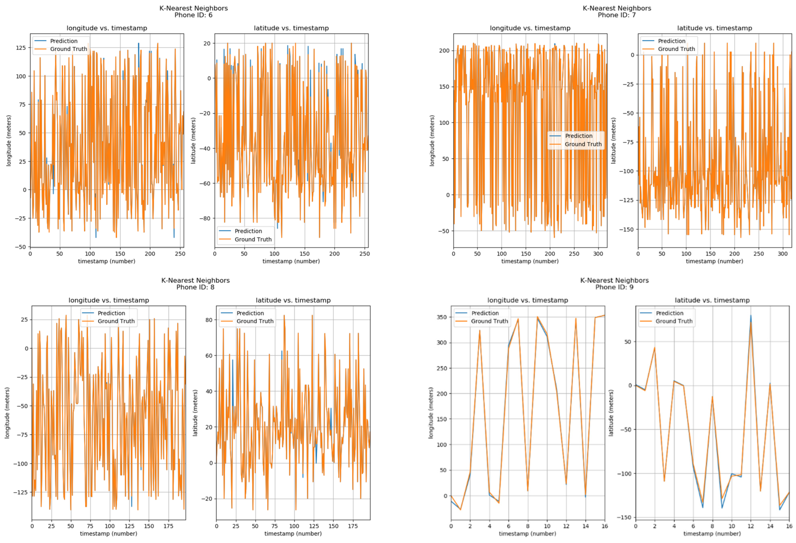 Machines 13 00037 g012b