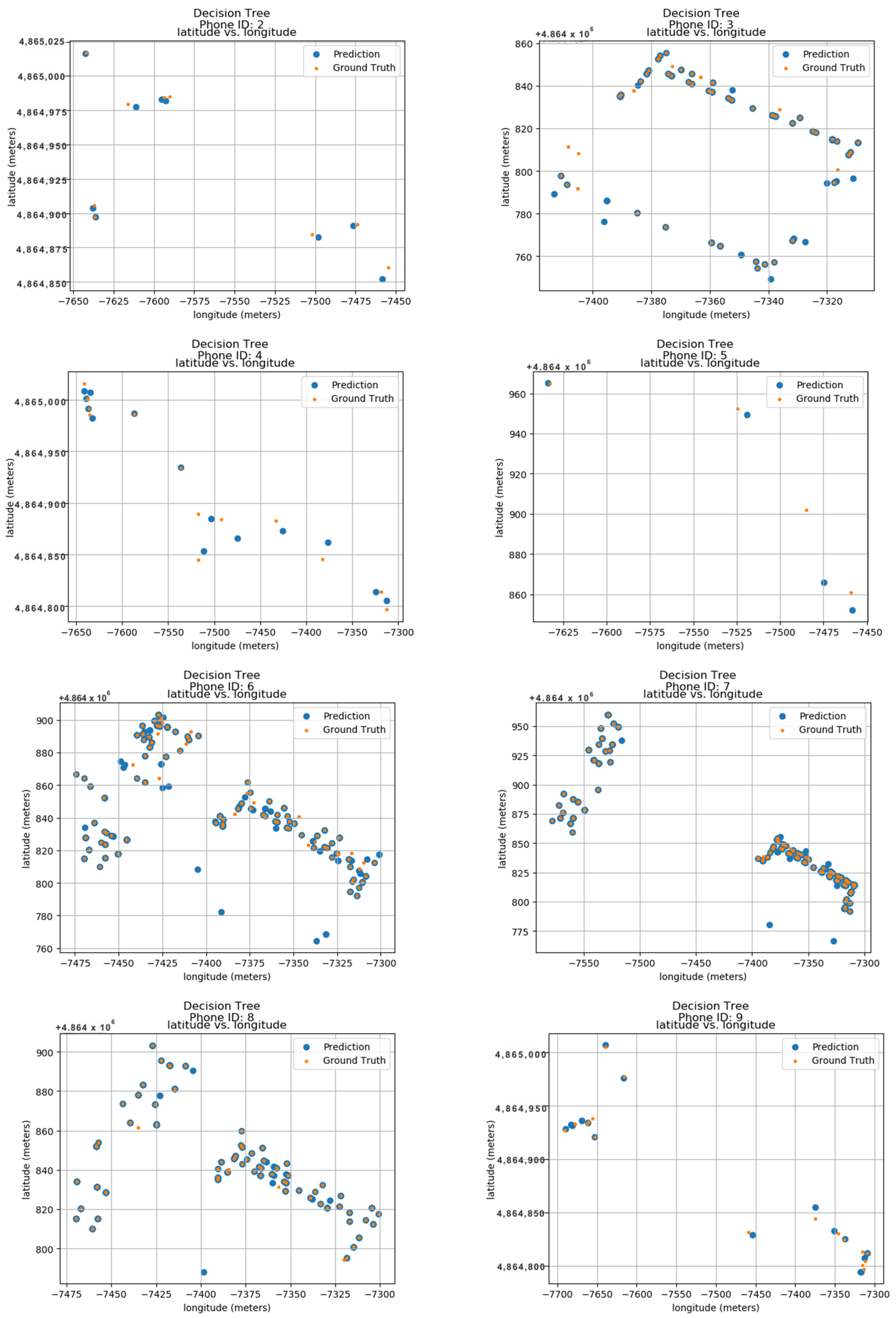 Machines 13 00037 g015b
