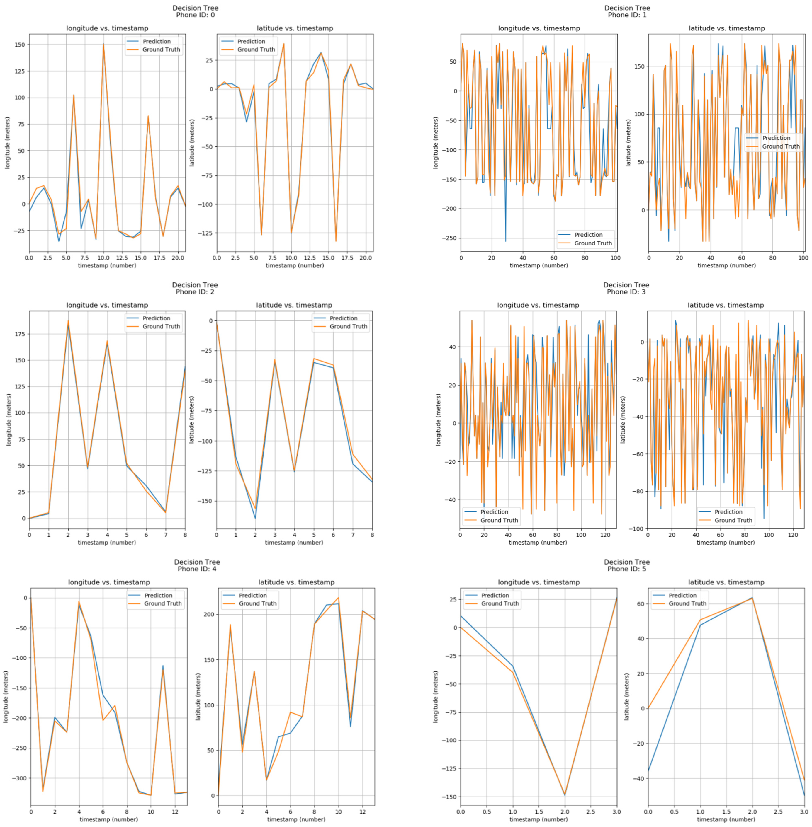 Machines 13 00037 g016a