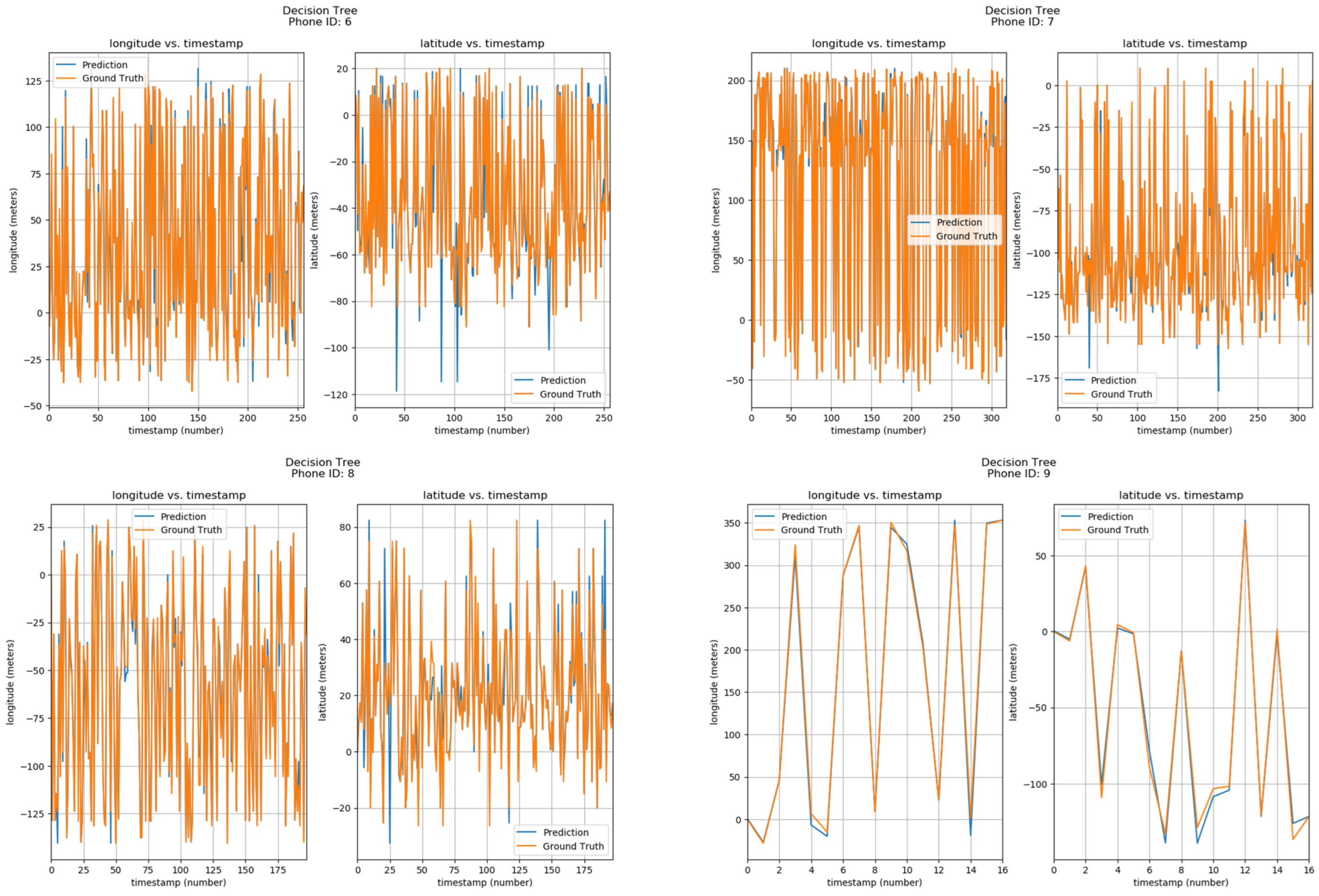 Machines 13 00037 g016b