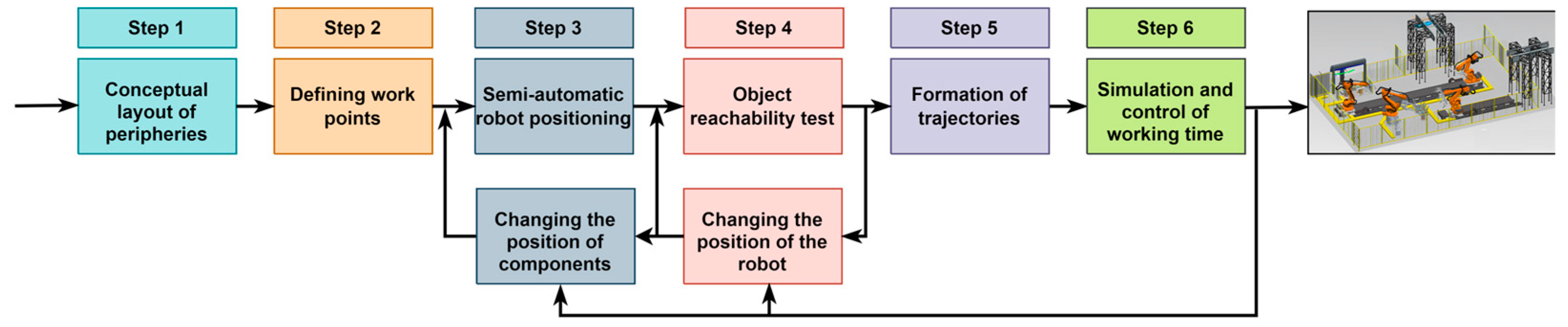 Machines 13 00038 g001