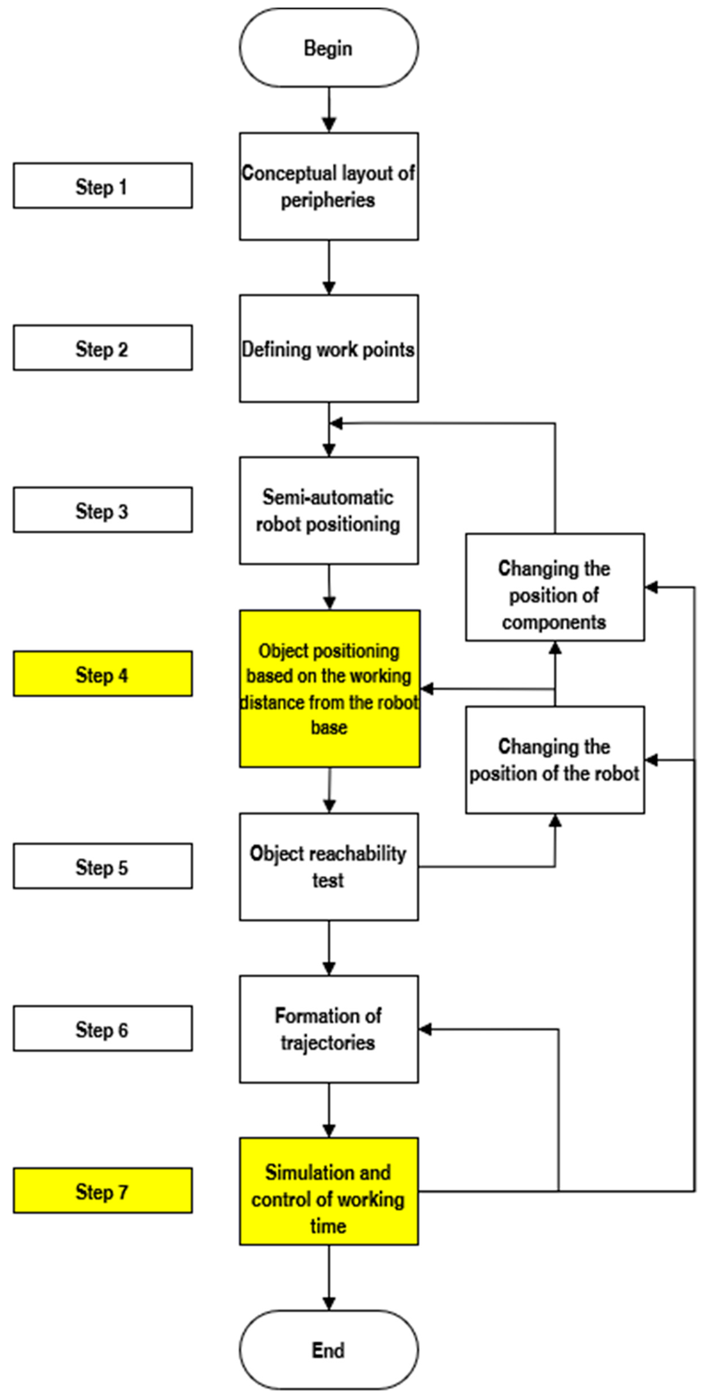 Machines 13 00038 g004