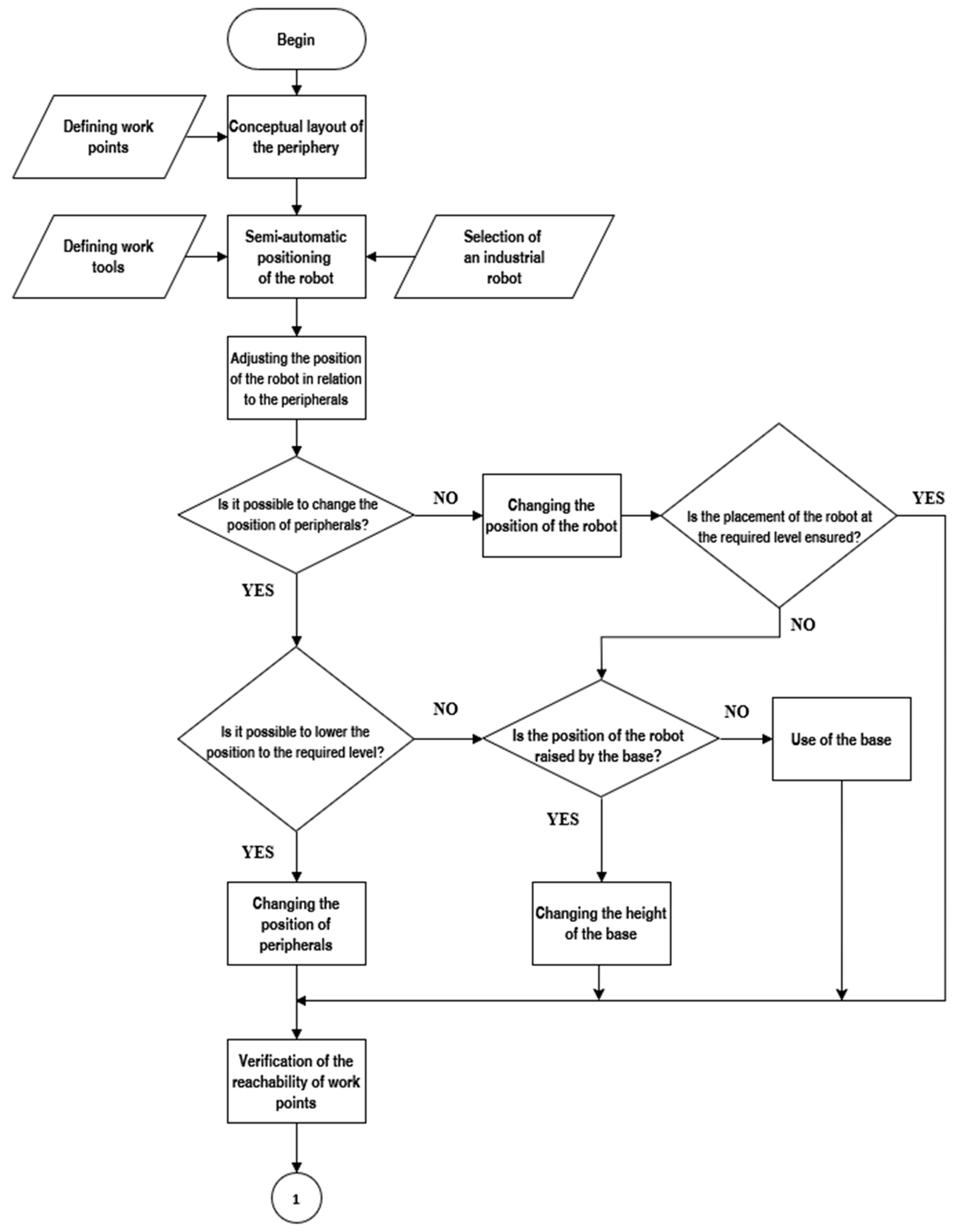 Machines 13 00038 g005