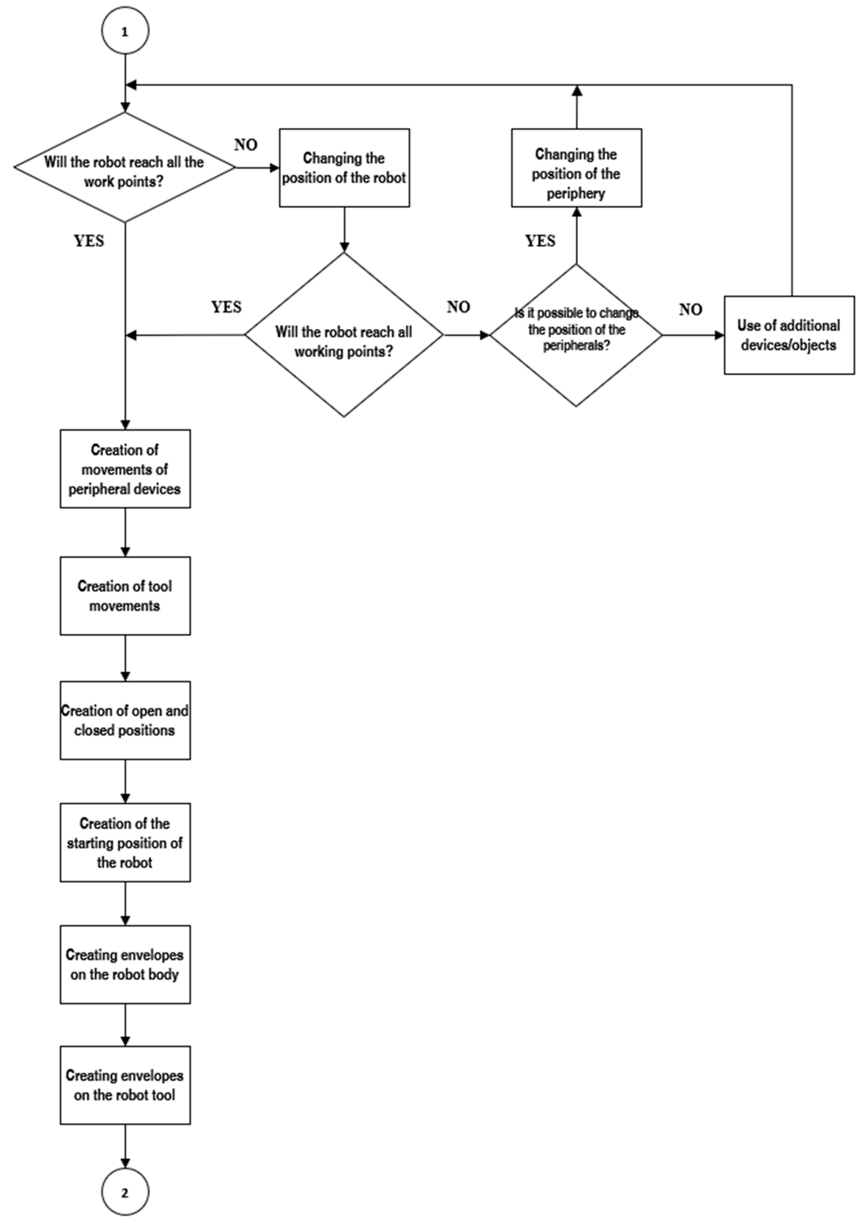 Machines 13 00038 g006