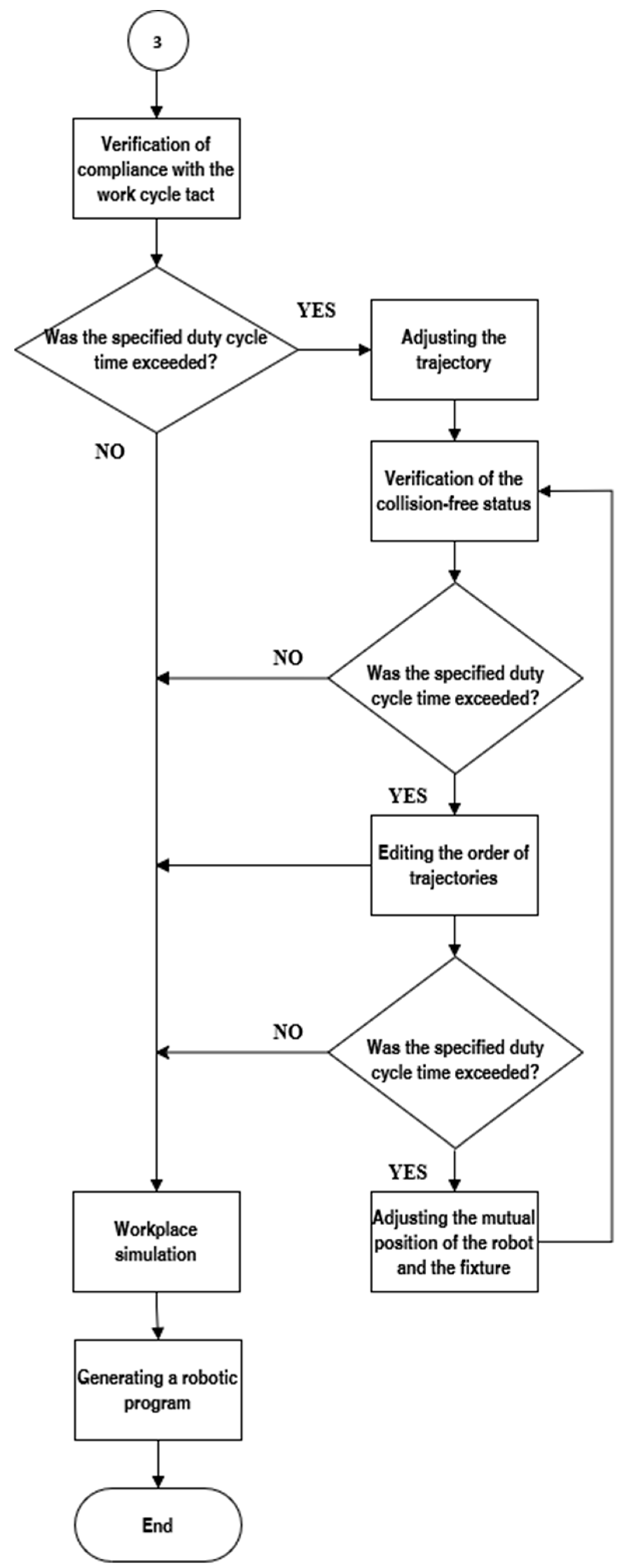 Machines 13 00038 g009