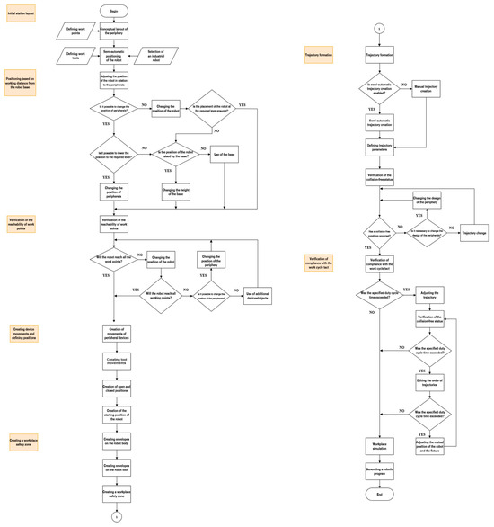 Machines 13 00038 g0a1
