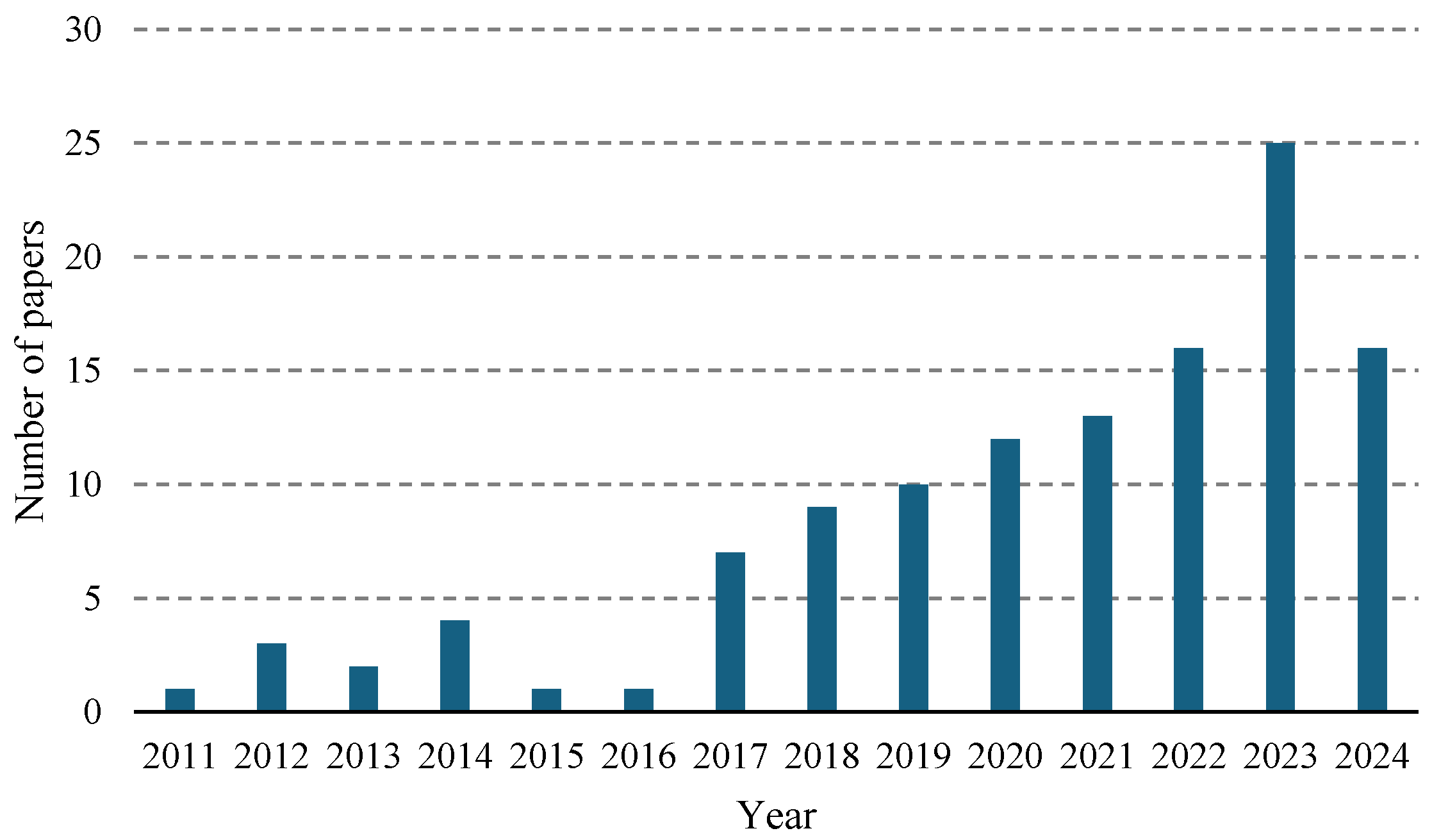 Machines 13 00039 g002