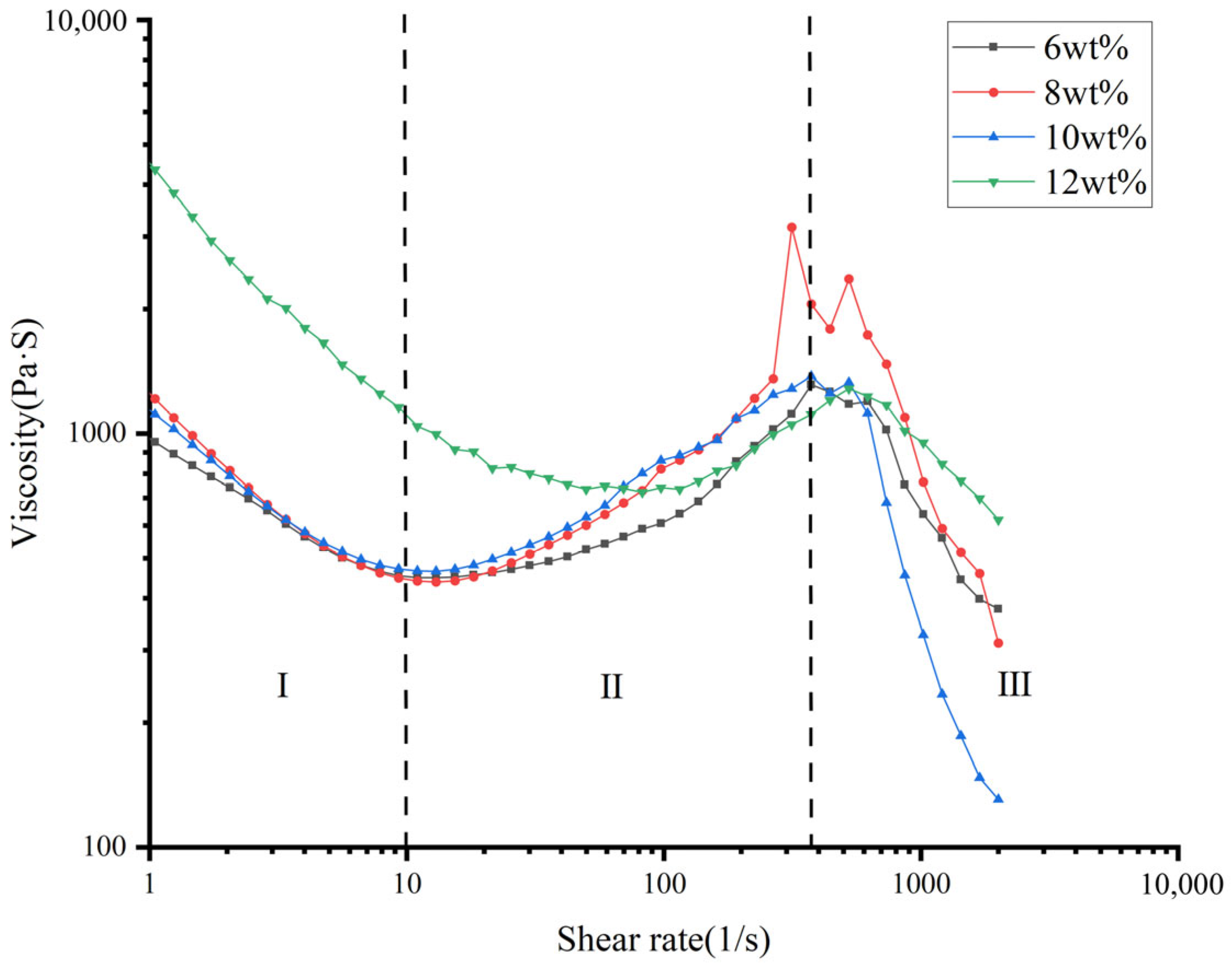 Machines 13 00040 g003
