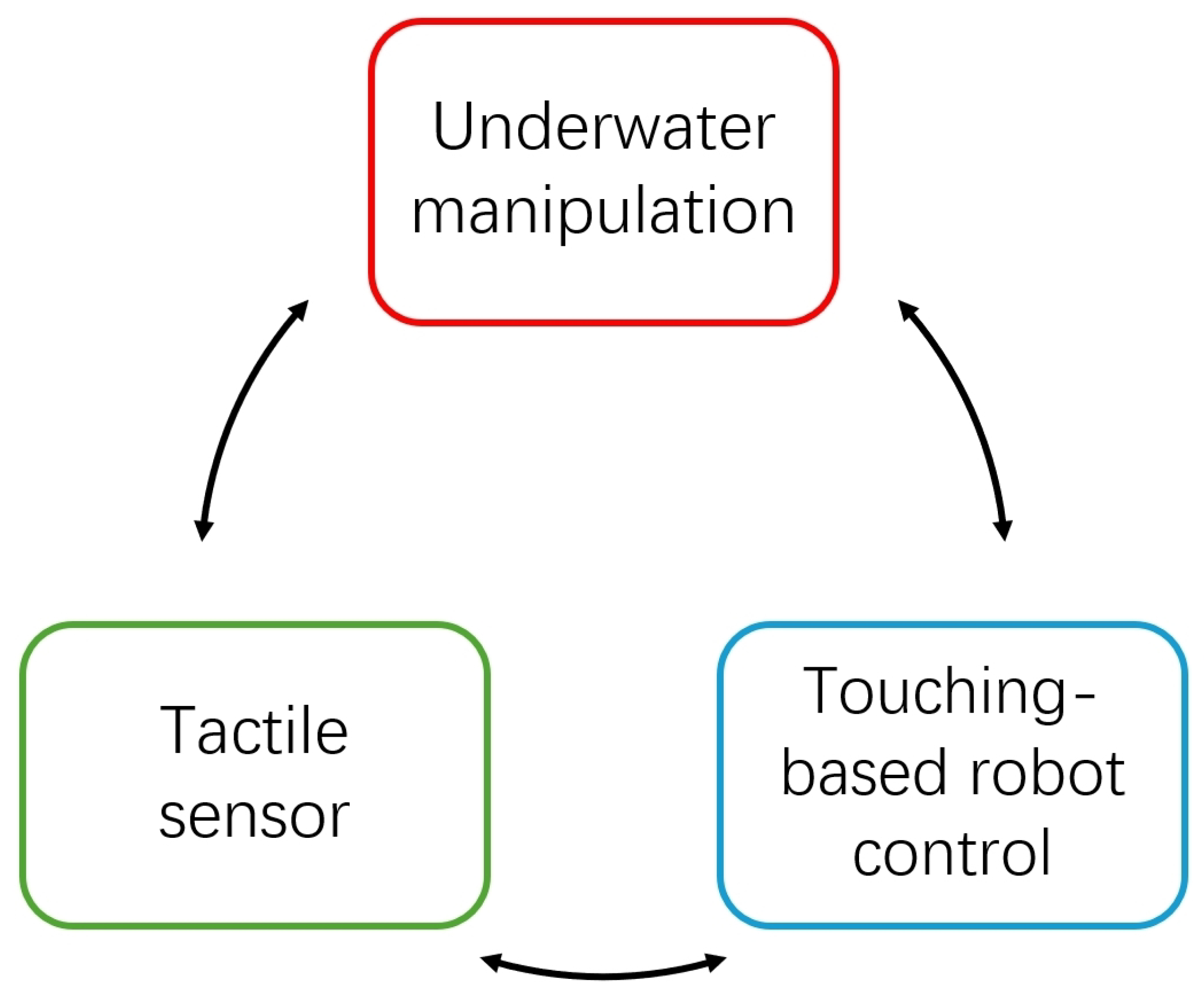 Machines 13 00041 g002