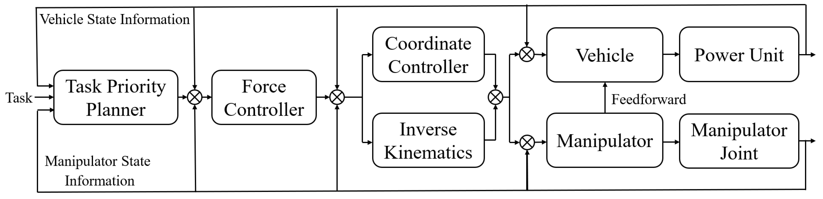 Machines 13 00041 g004