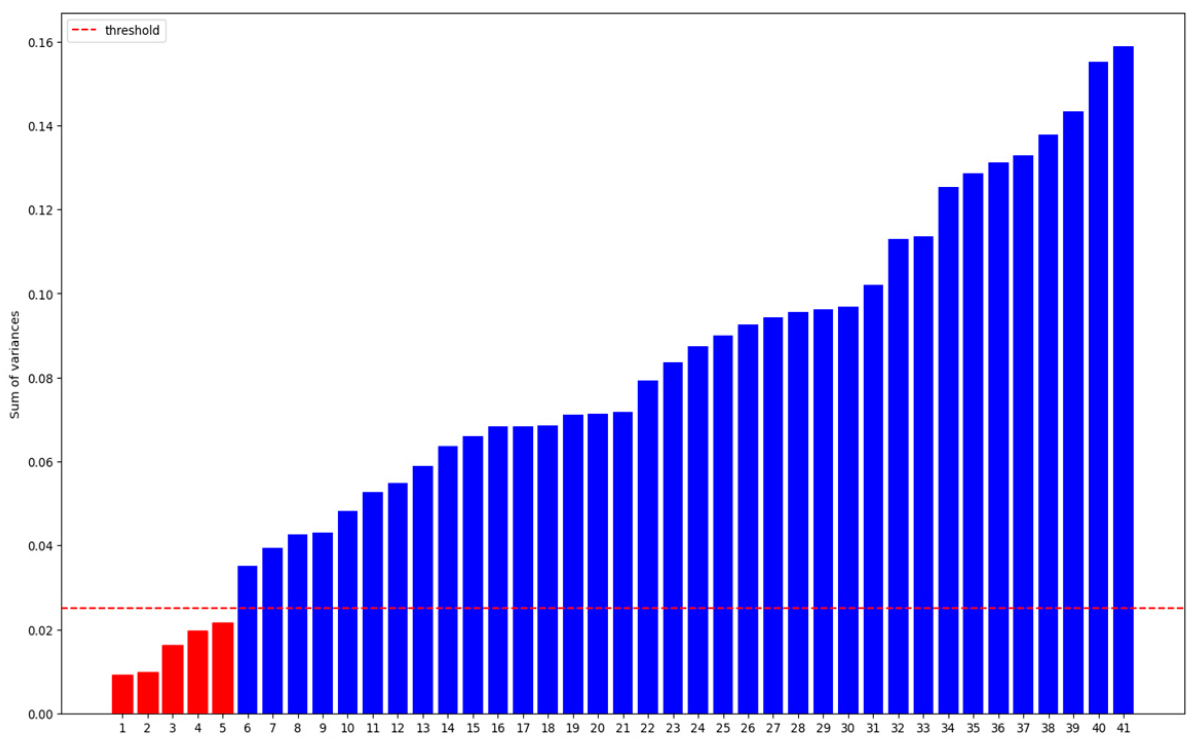 Machines 13 00043 g009