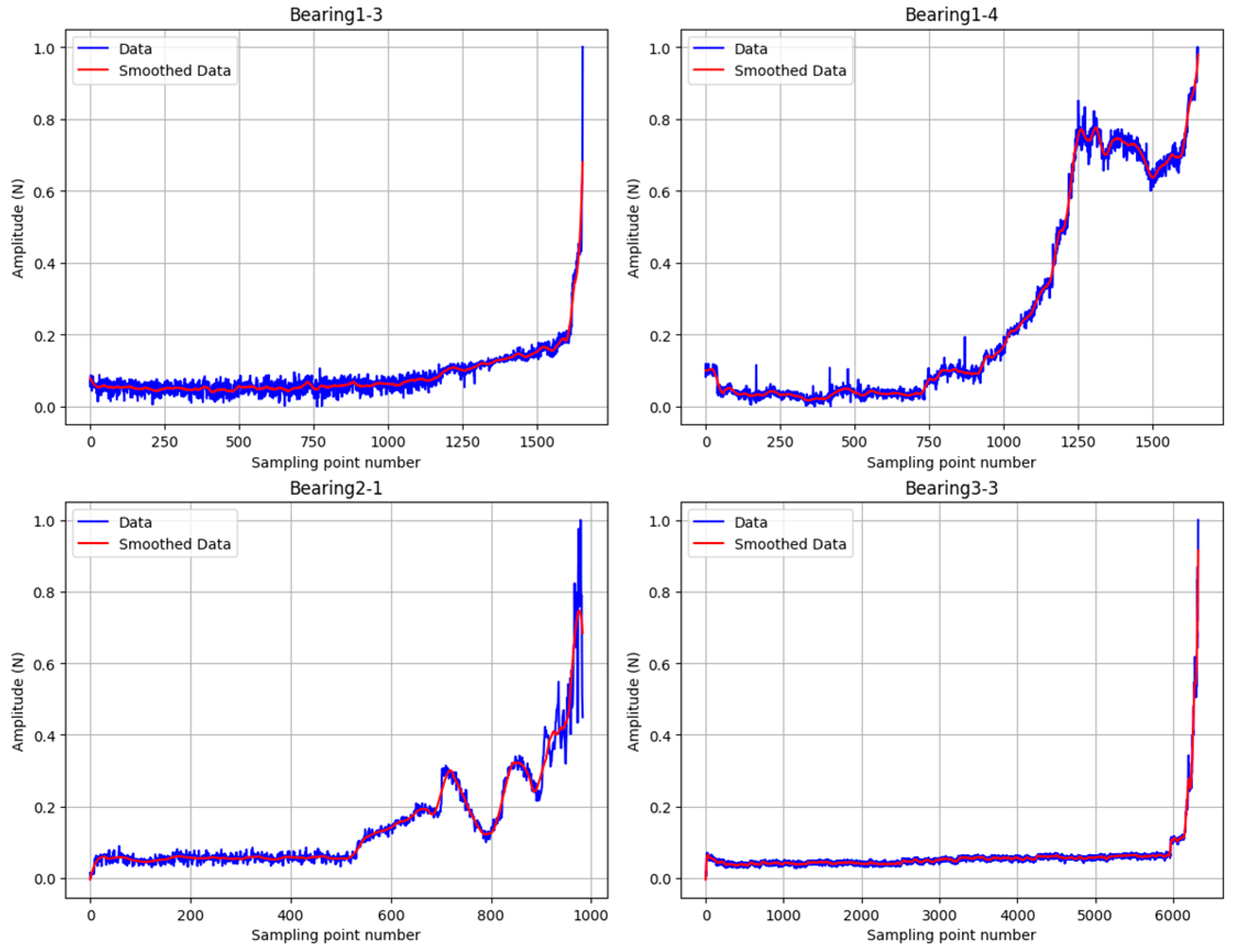 Machines 13 00043 g013