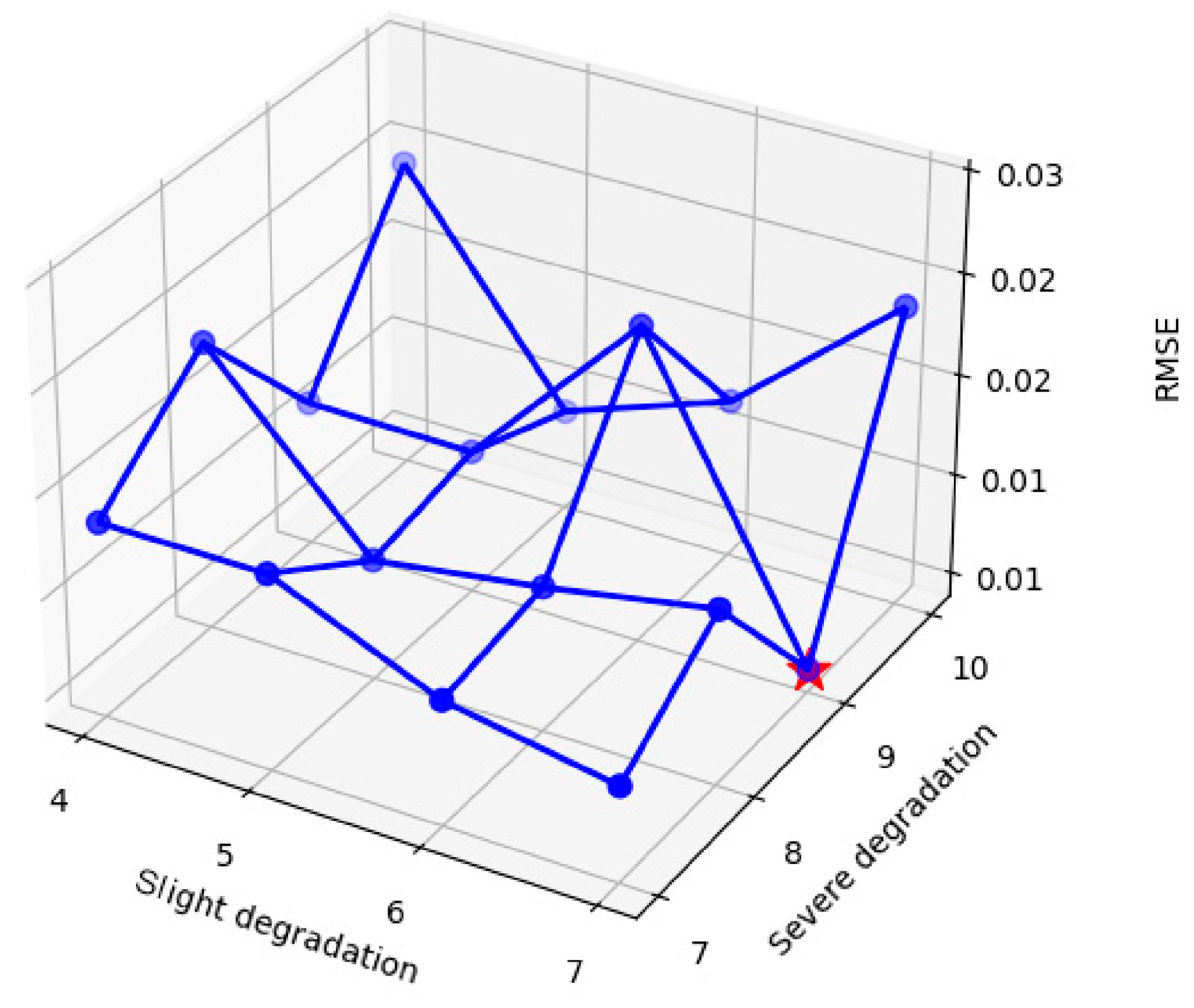 Machines 13 00043 g018