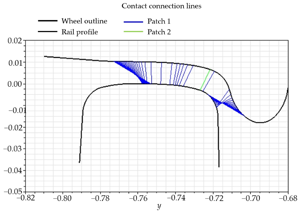 Machines 13 00044 g007