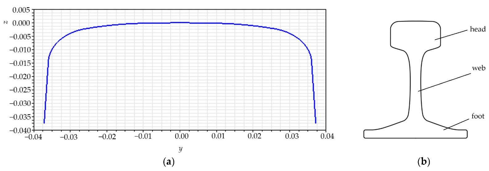 Machines 13 00044 g008