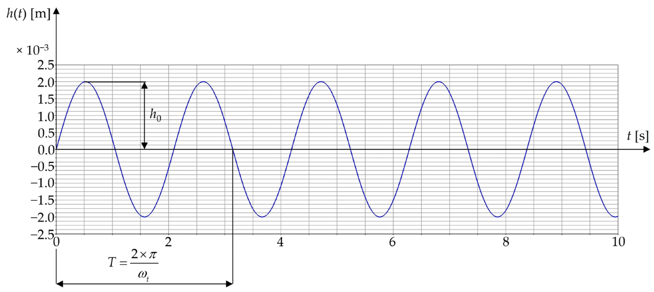 Machines 13 00044 g009