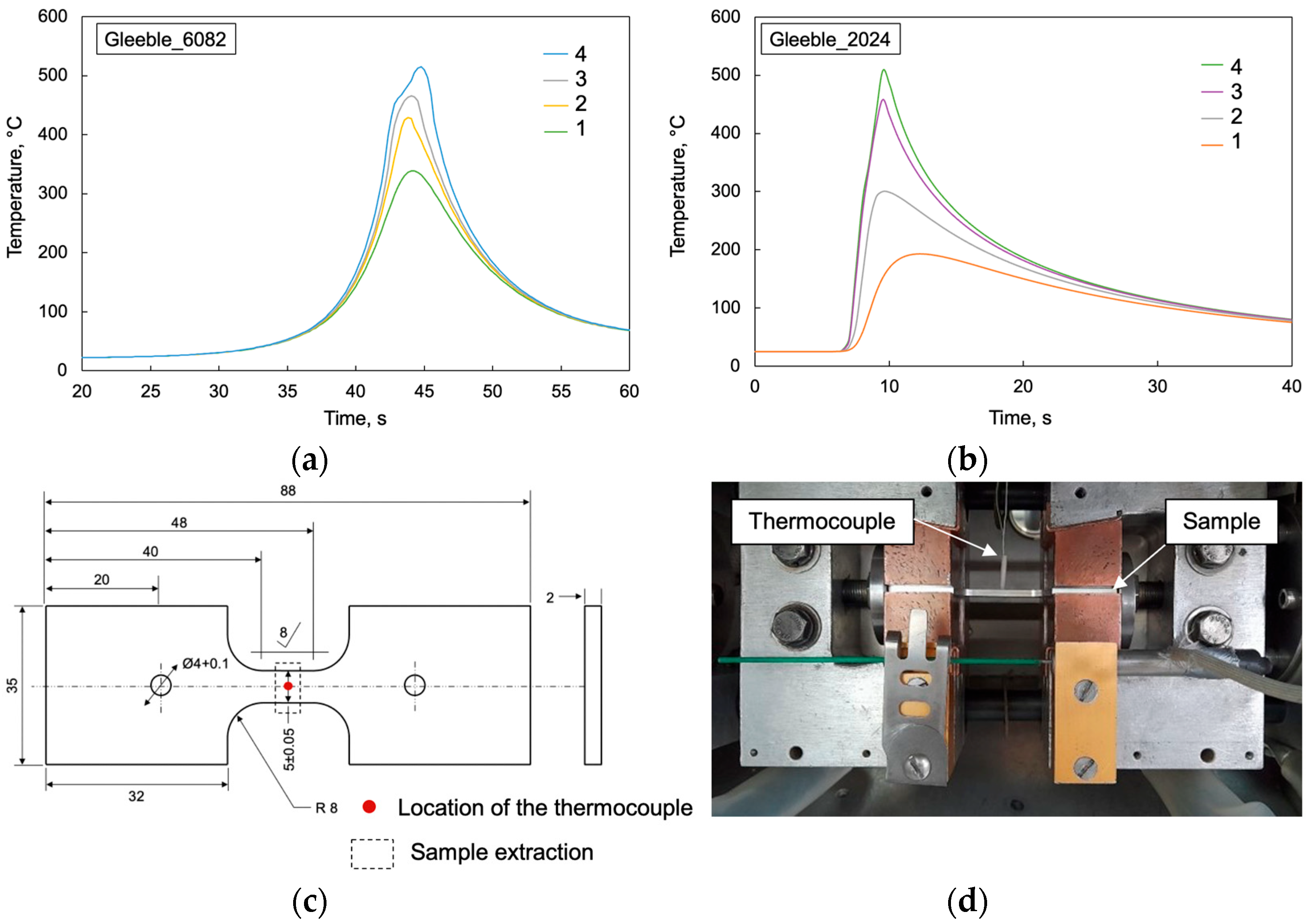 Machines 13 00045 g002