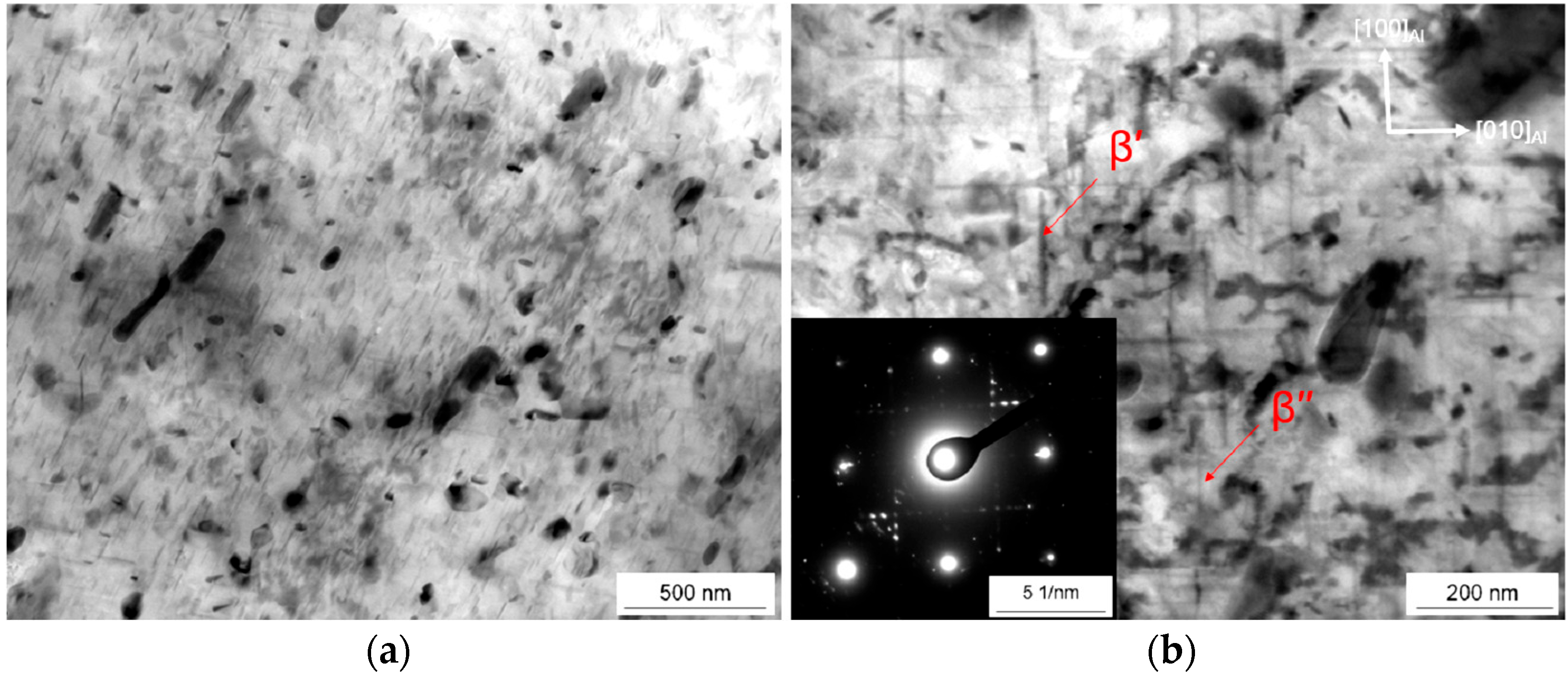 Machines 13 00045 g006