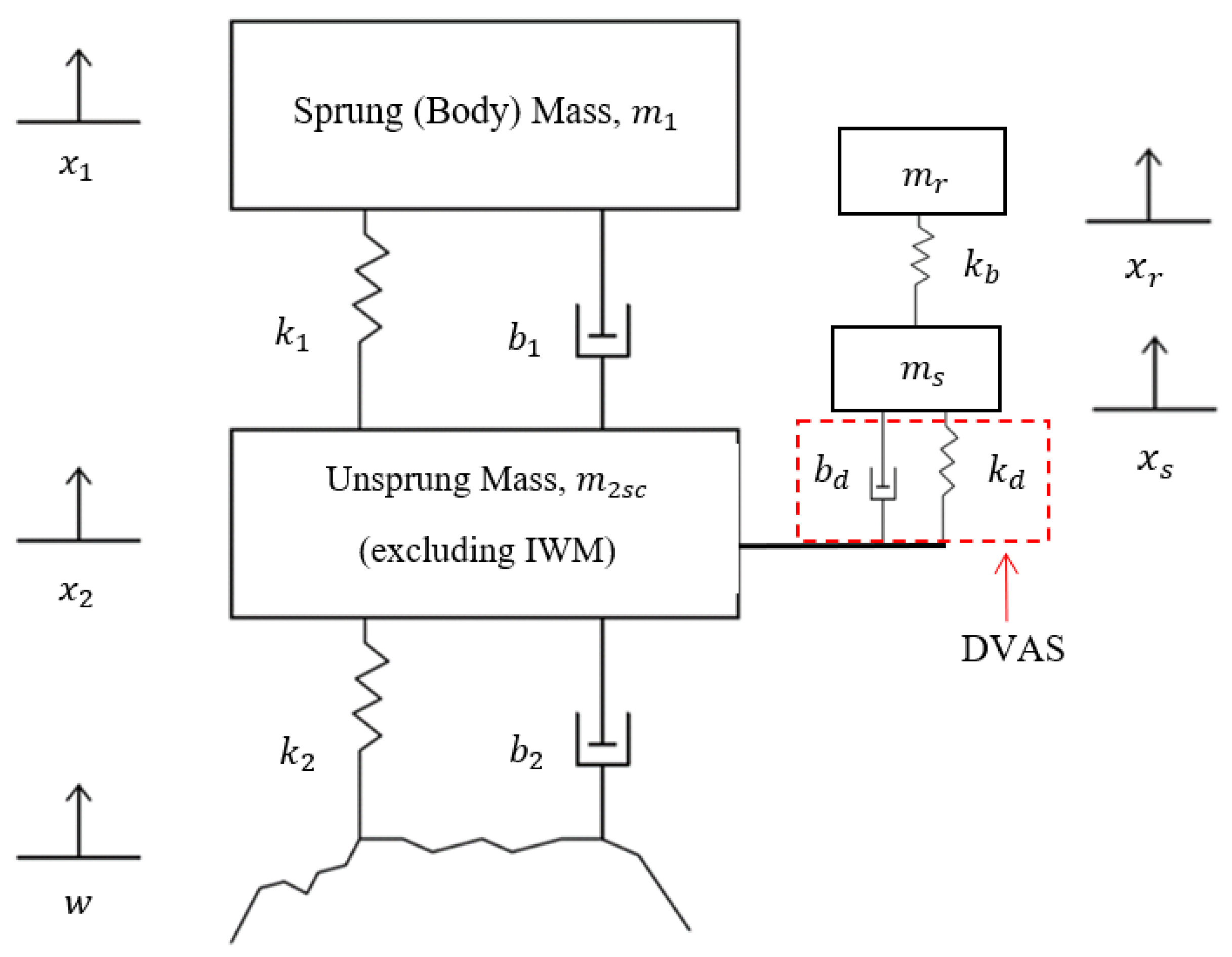 Machines 13 00047 g006