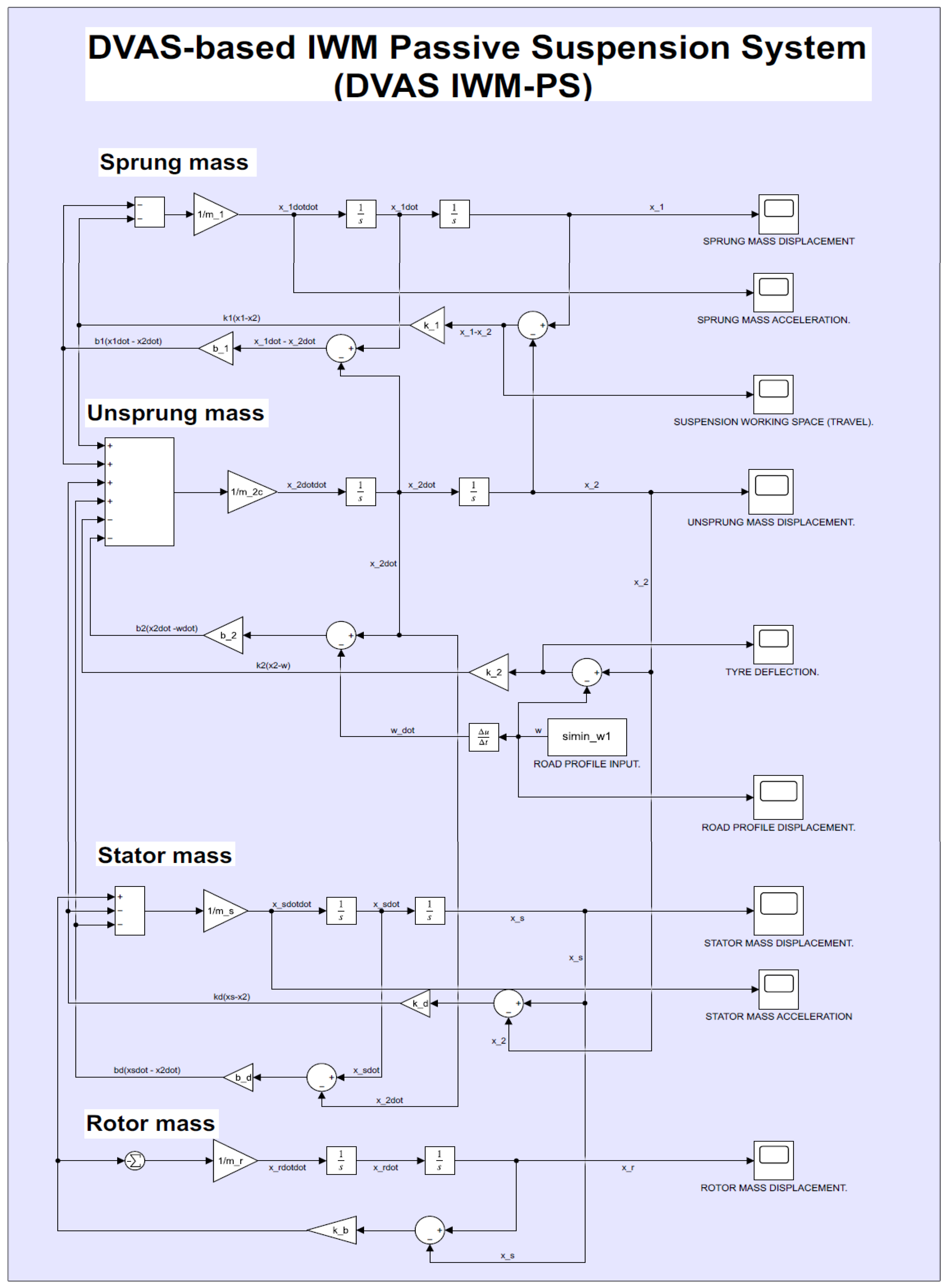 Machines 13 00047 g007