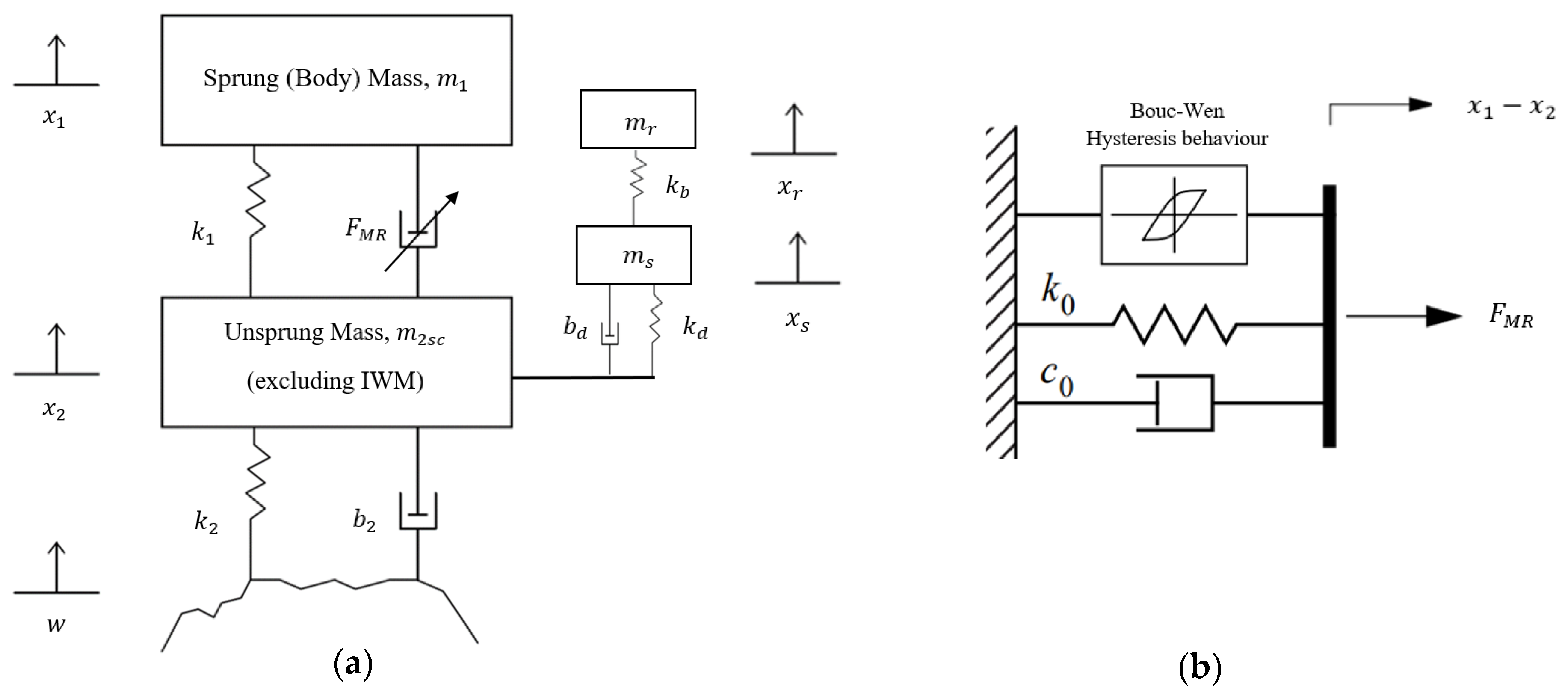 Machines 13 00047 g008